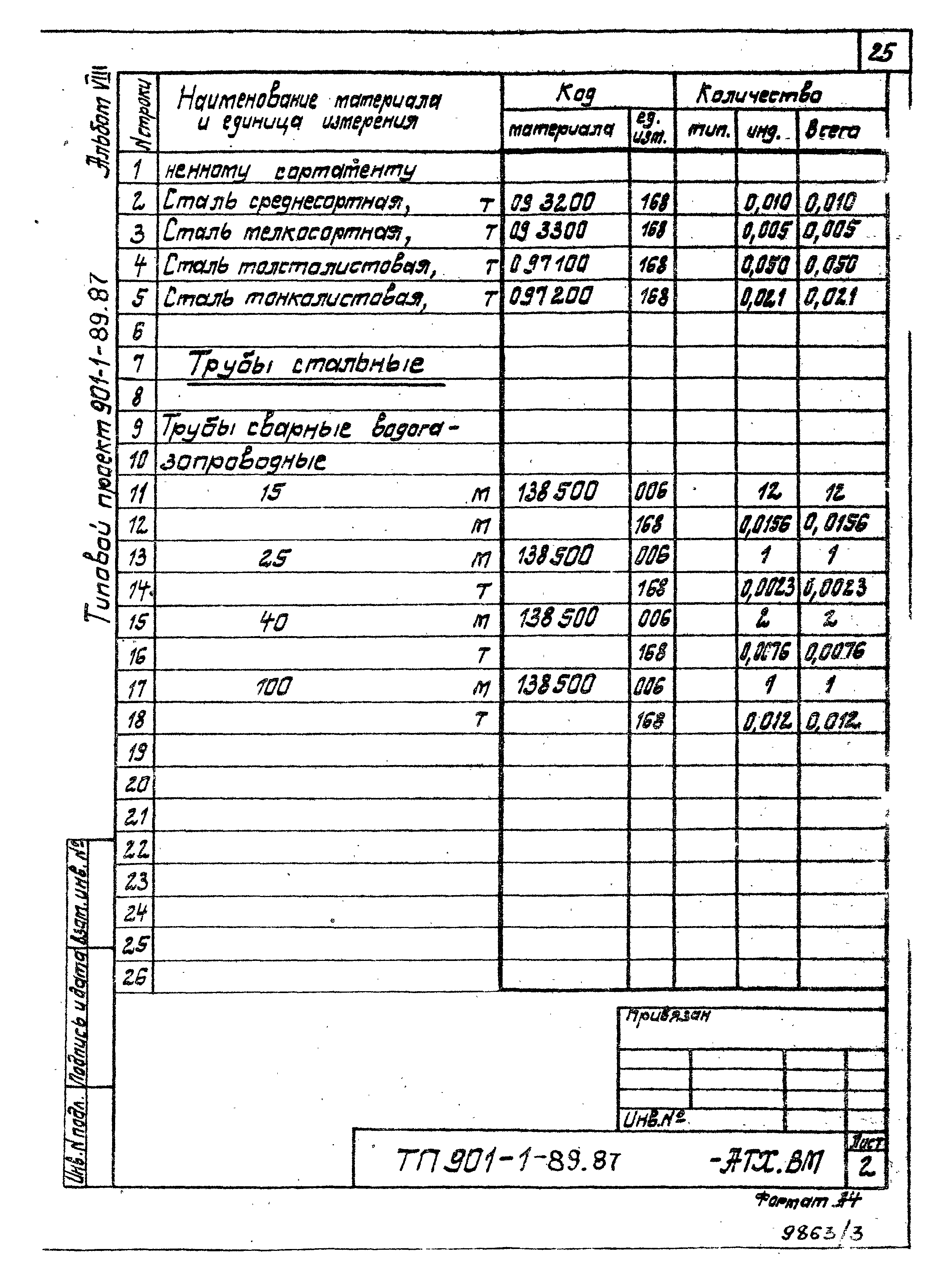 Типовой проект 901-1-89.87