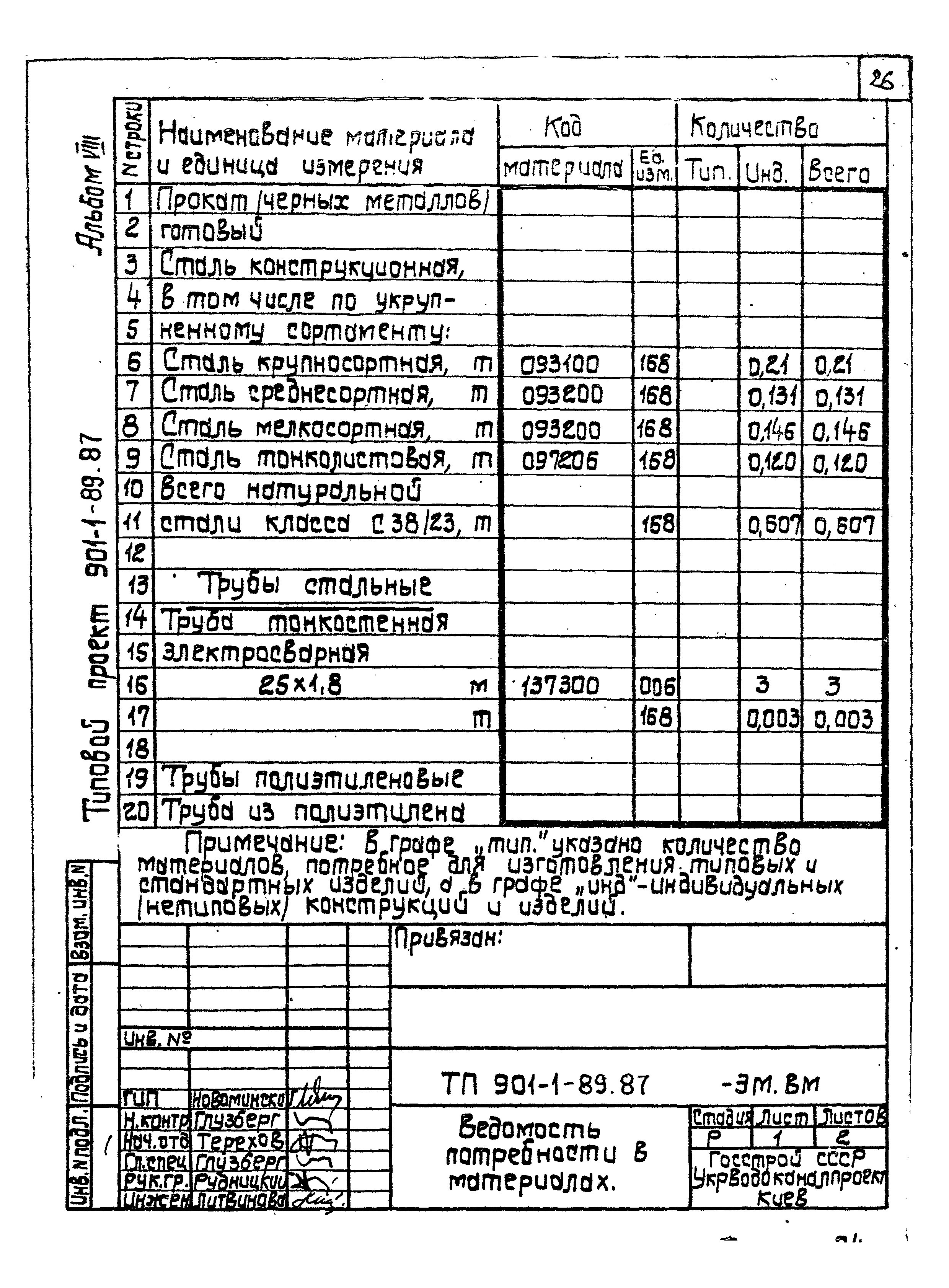 Типовой проект 901-1-89.87