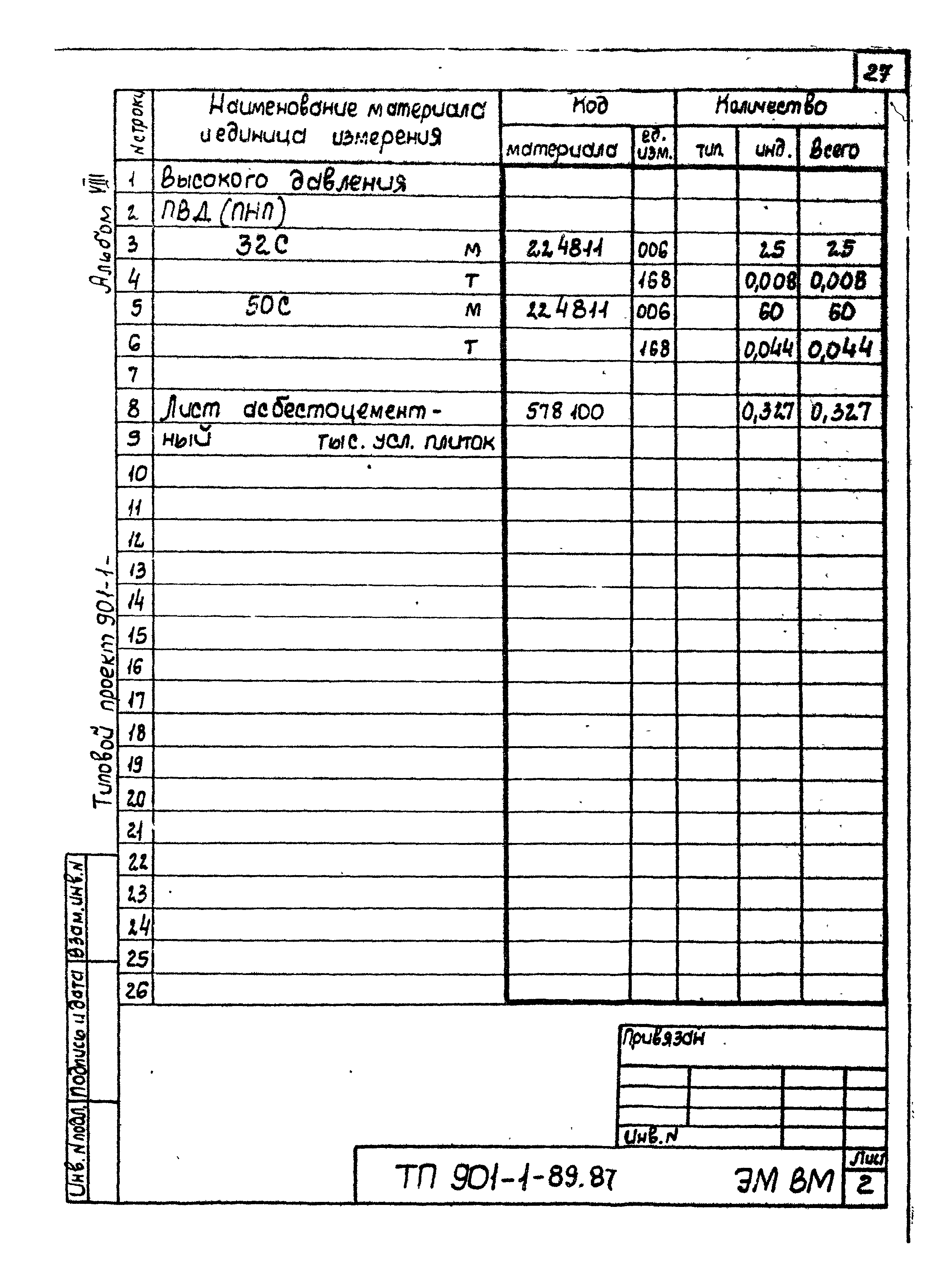 Типовой проект 901-1-89.87