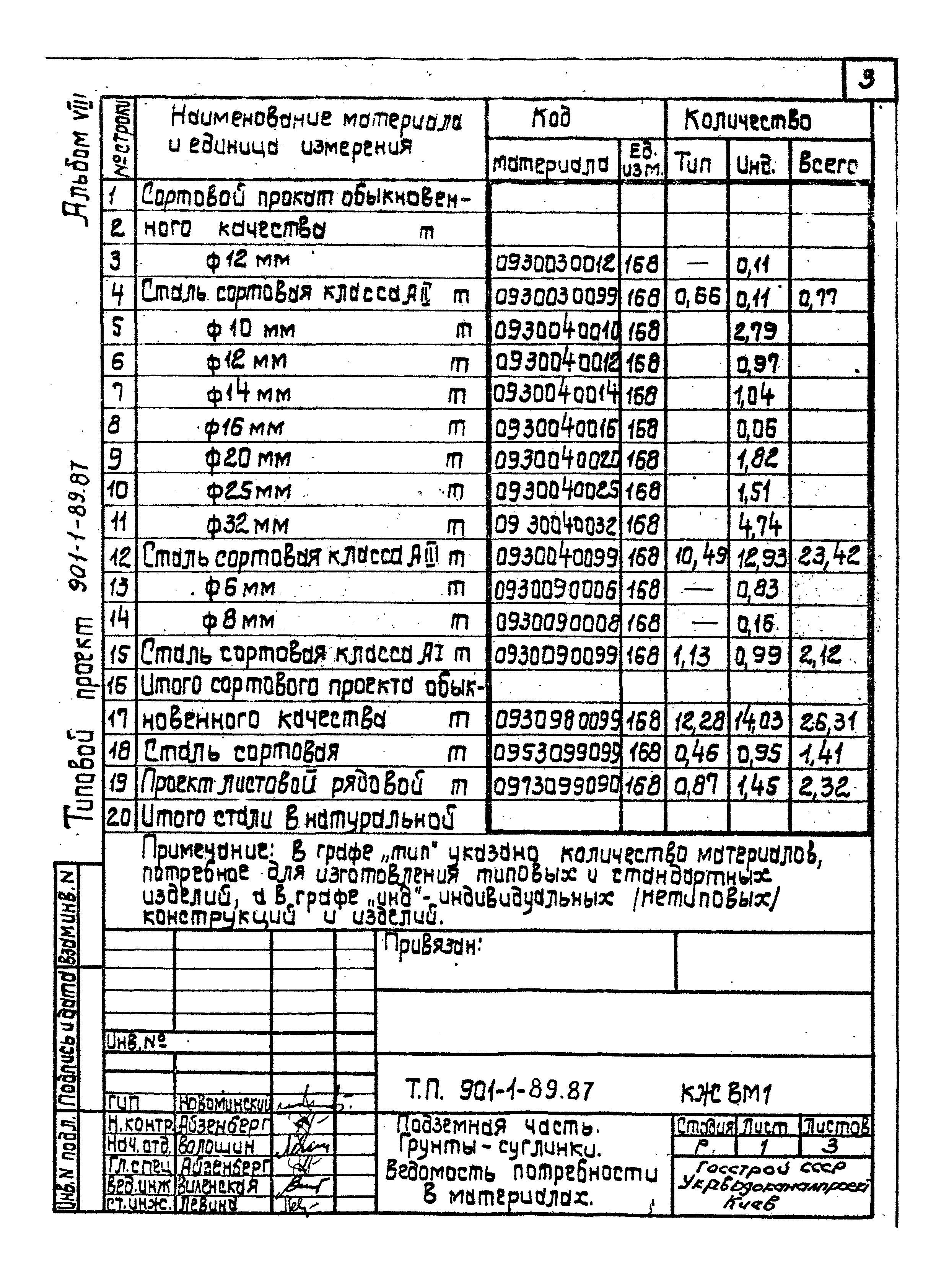 Типовой проект 901-1-89.87