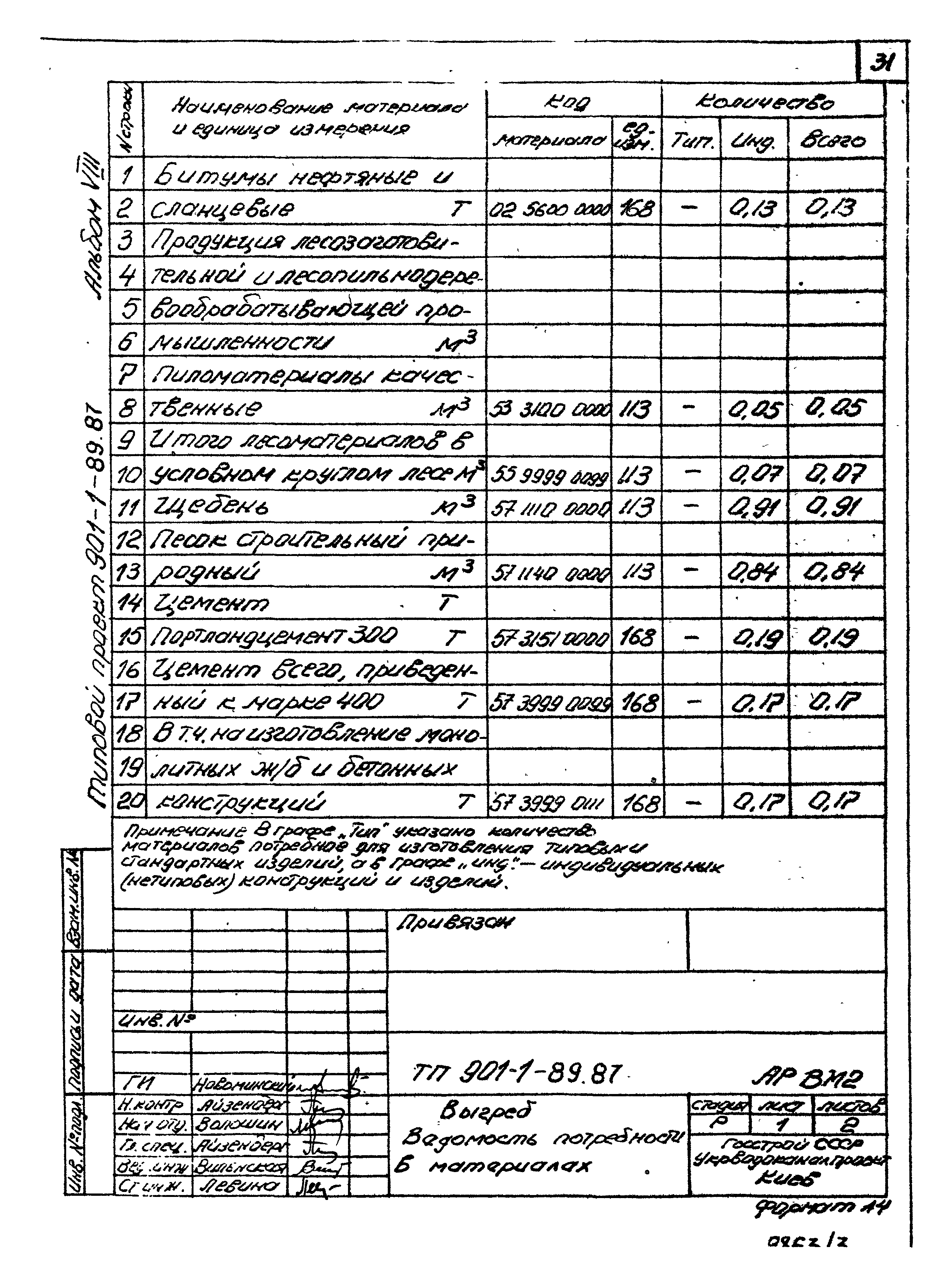 Типовой проект 901-1-89.87