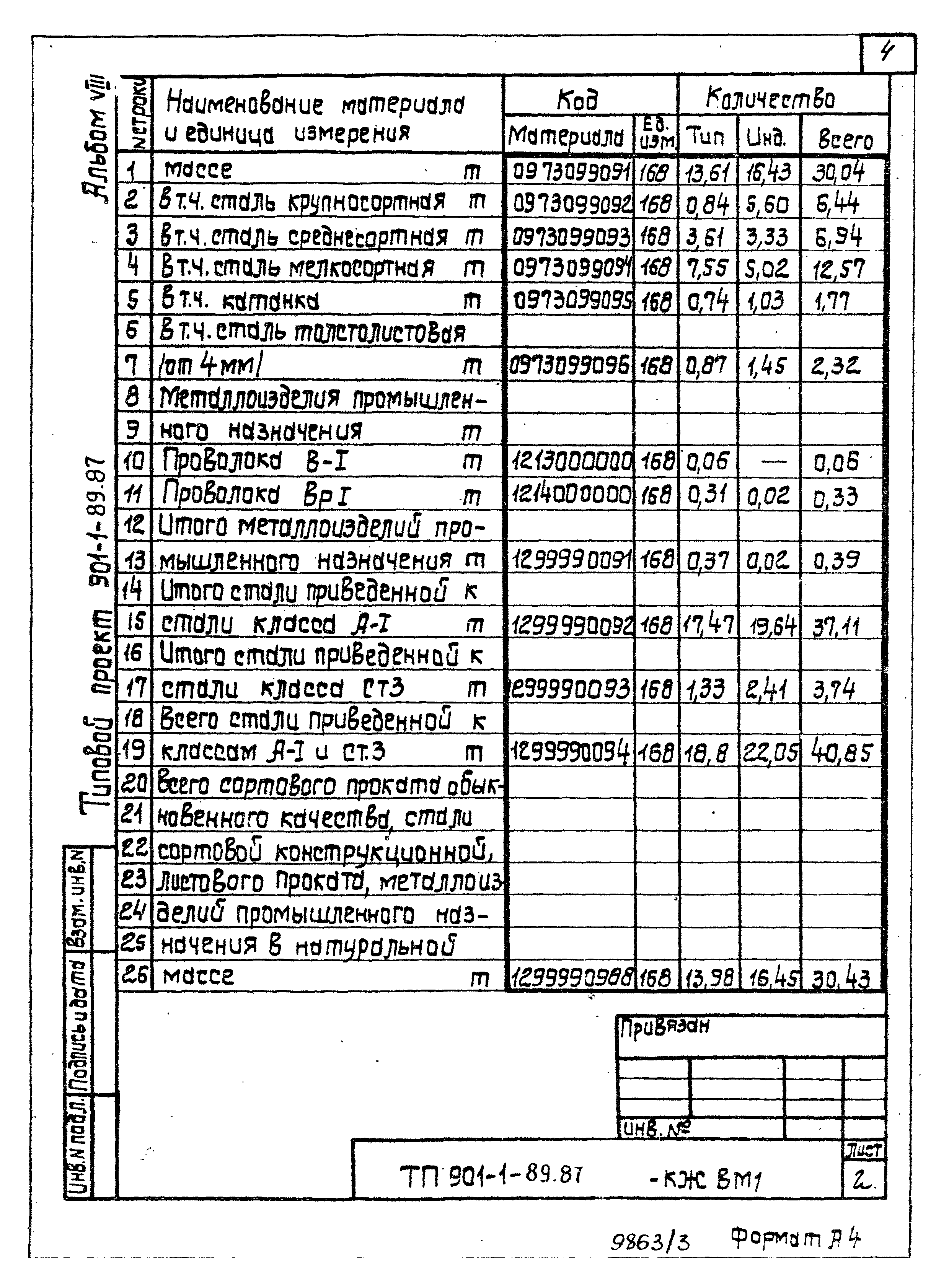 Типовой проект 901-1-89.87