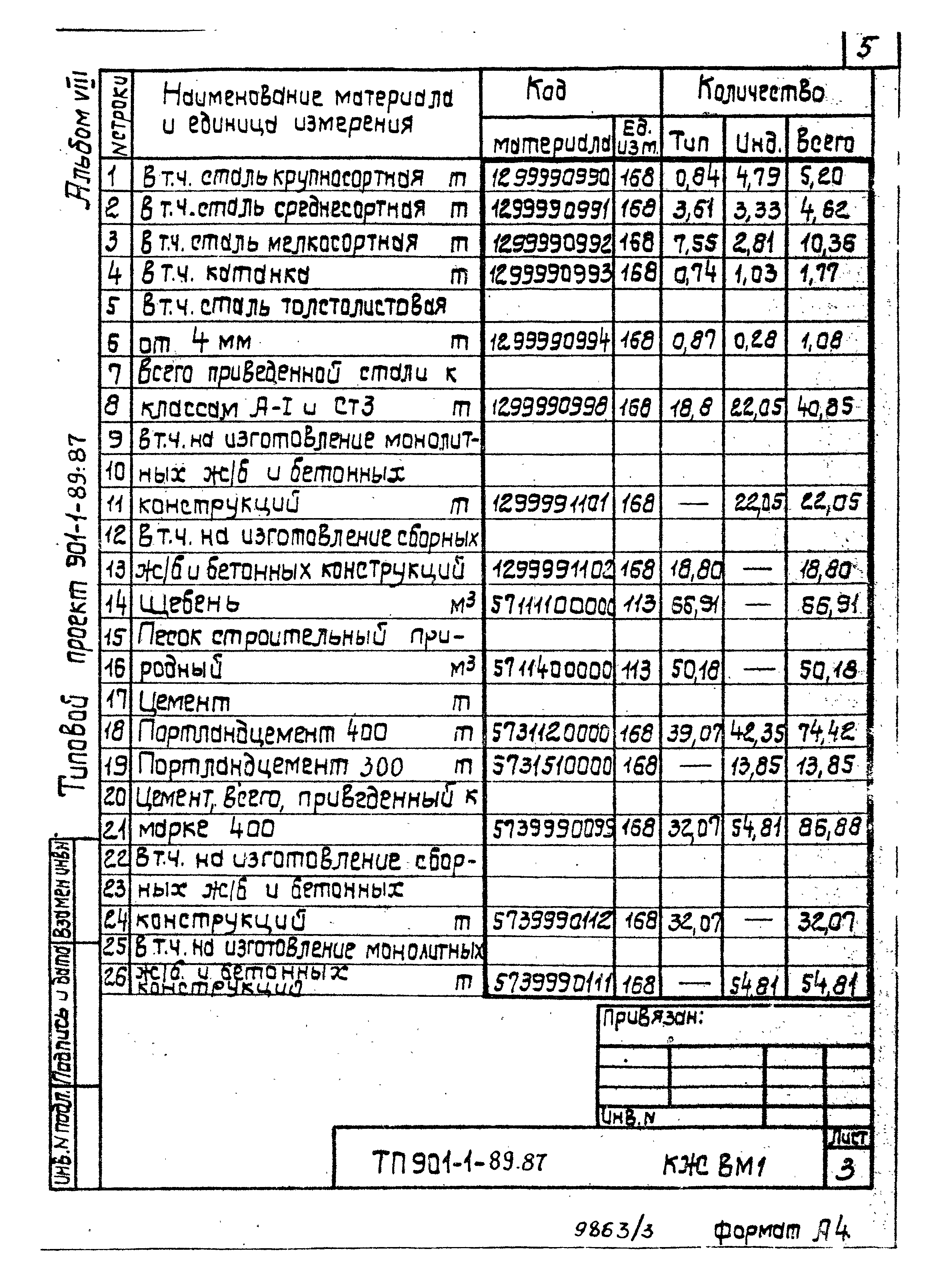 Типовой проект 901-1-89.87