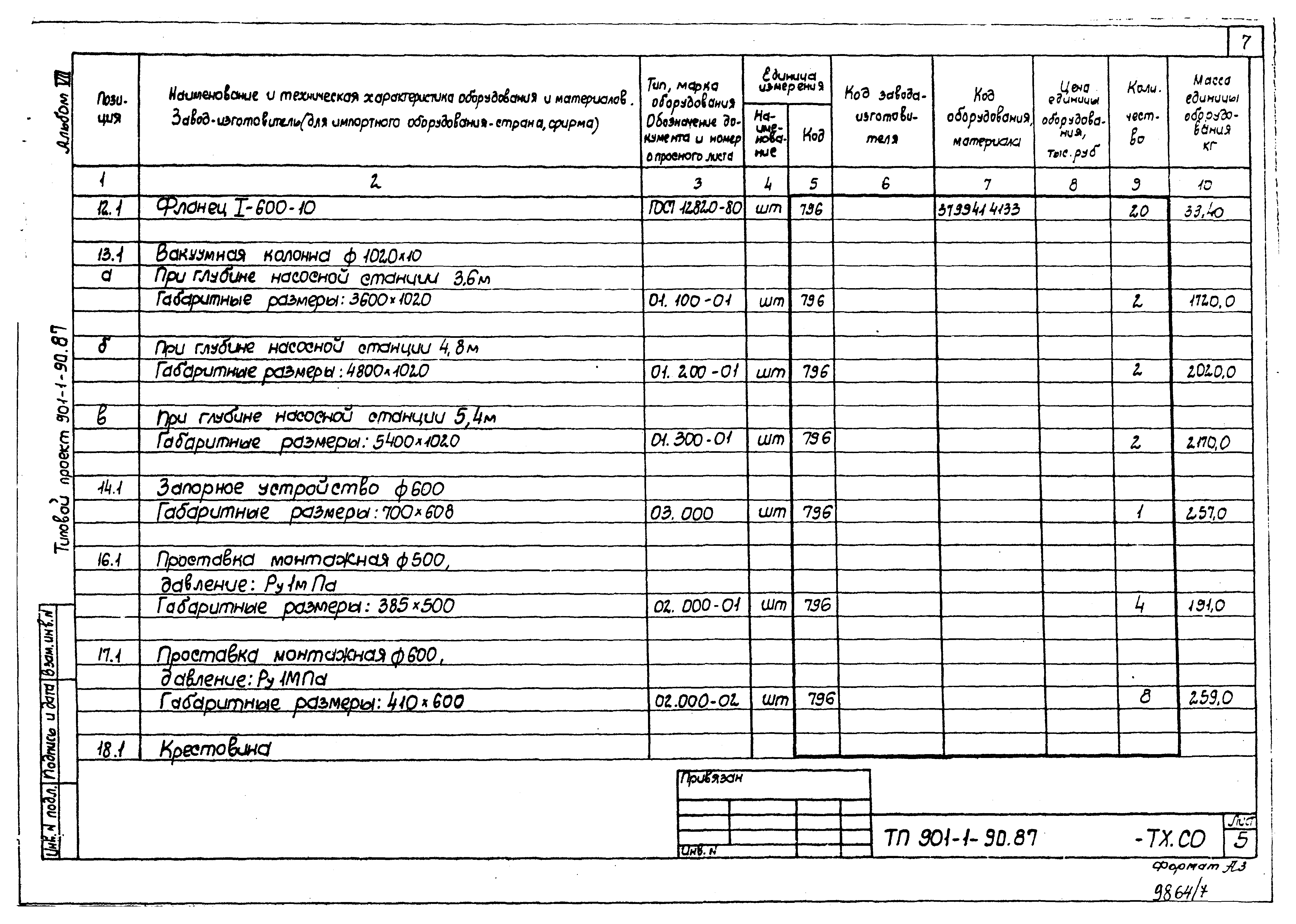 Типовой проект 901-1-89.87