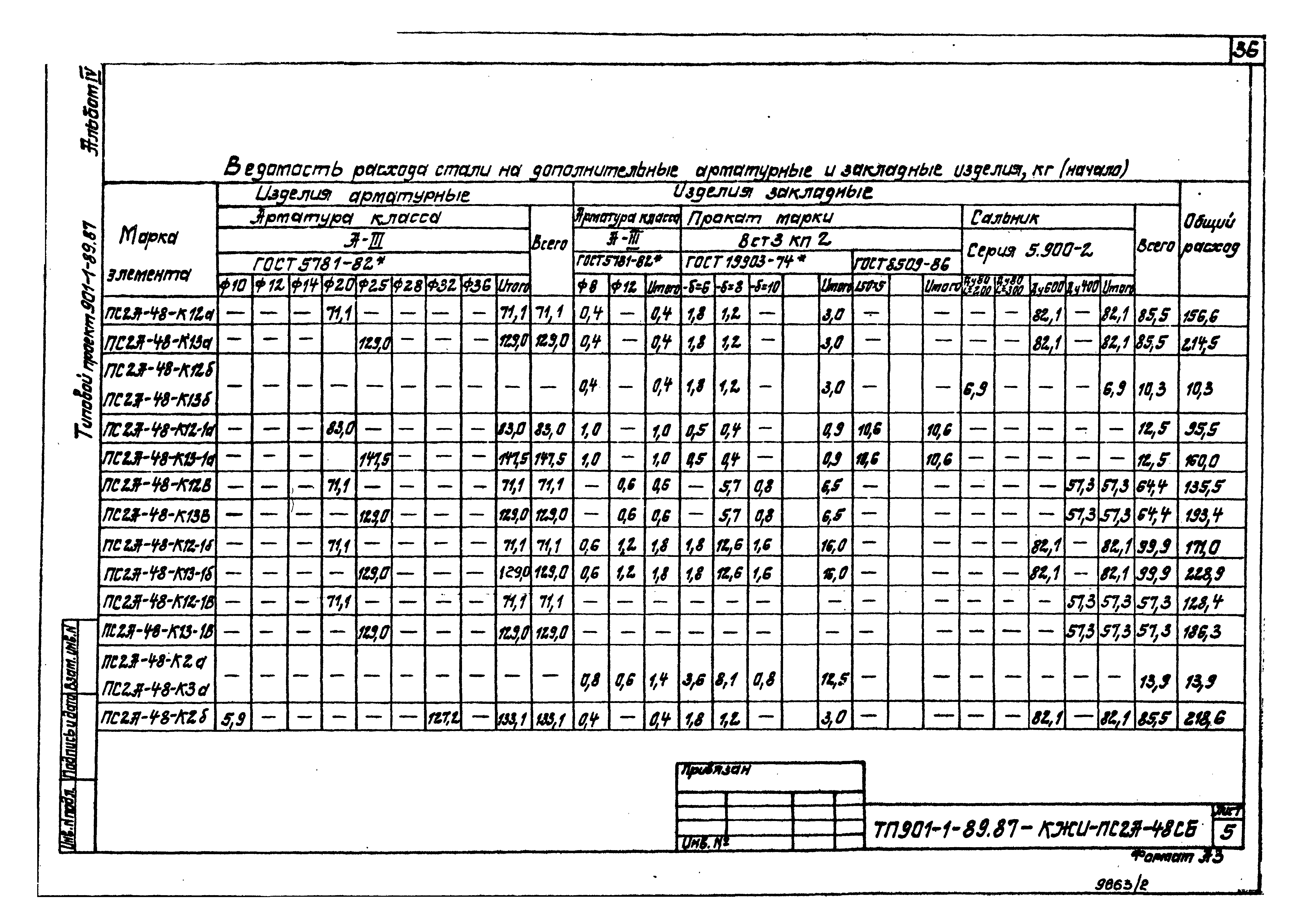 Типовой проект 901-1-89.87