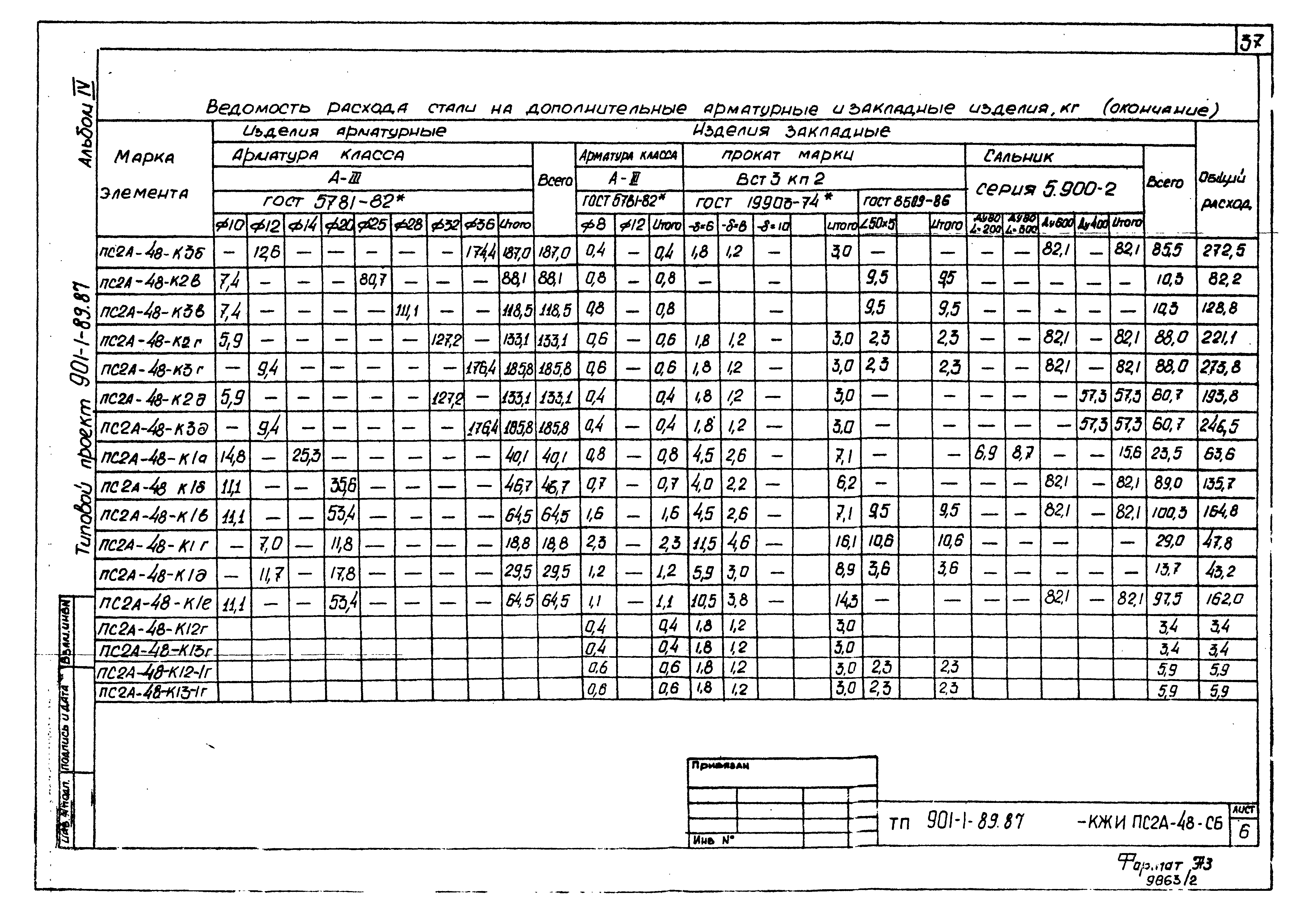 Типовой проект 901-1-89.87