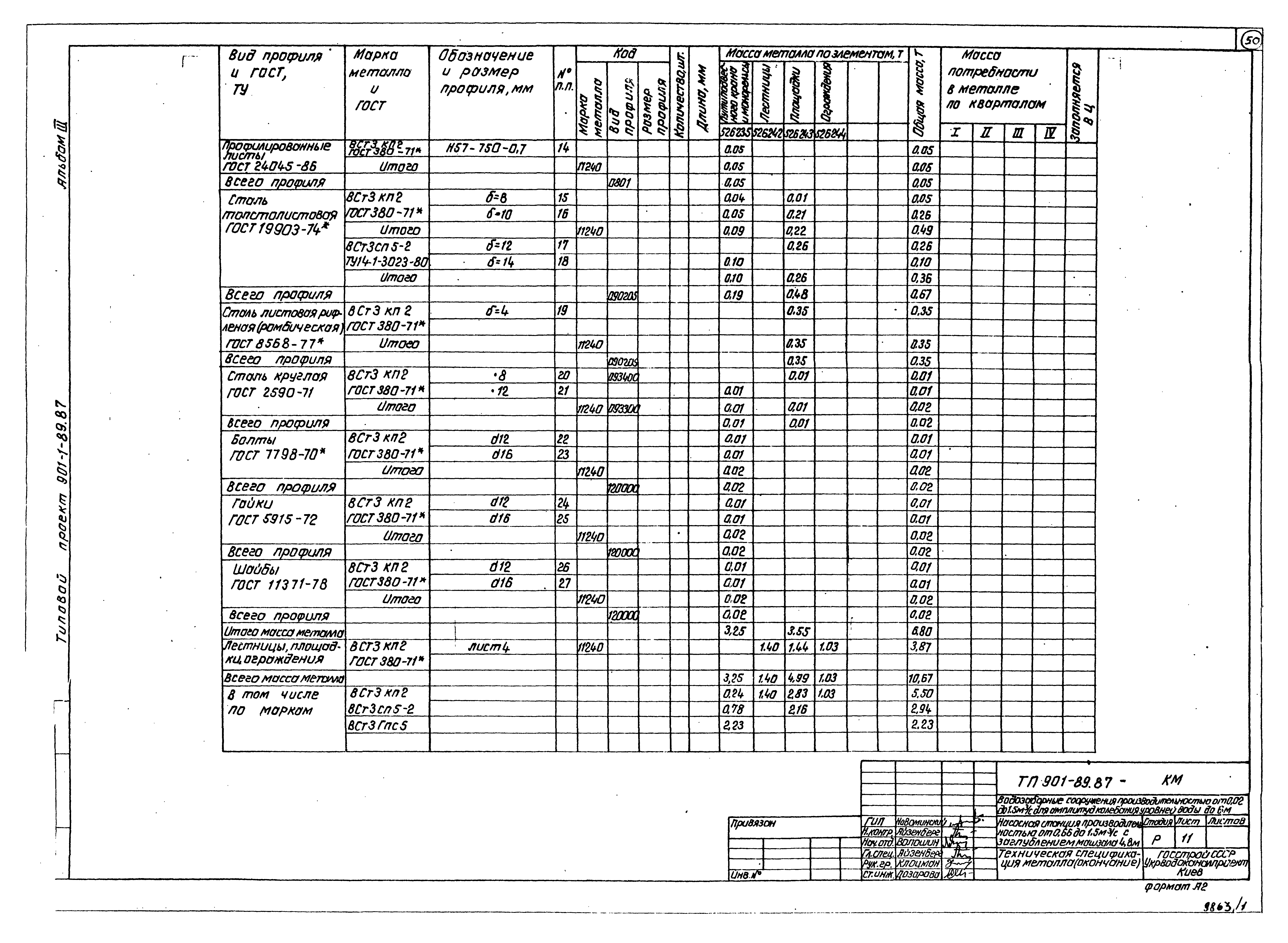 Типовой проект 901-1-89.87