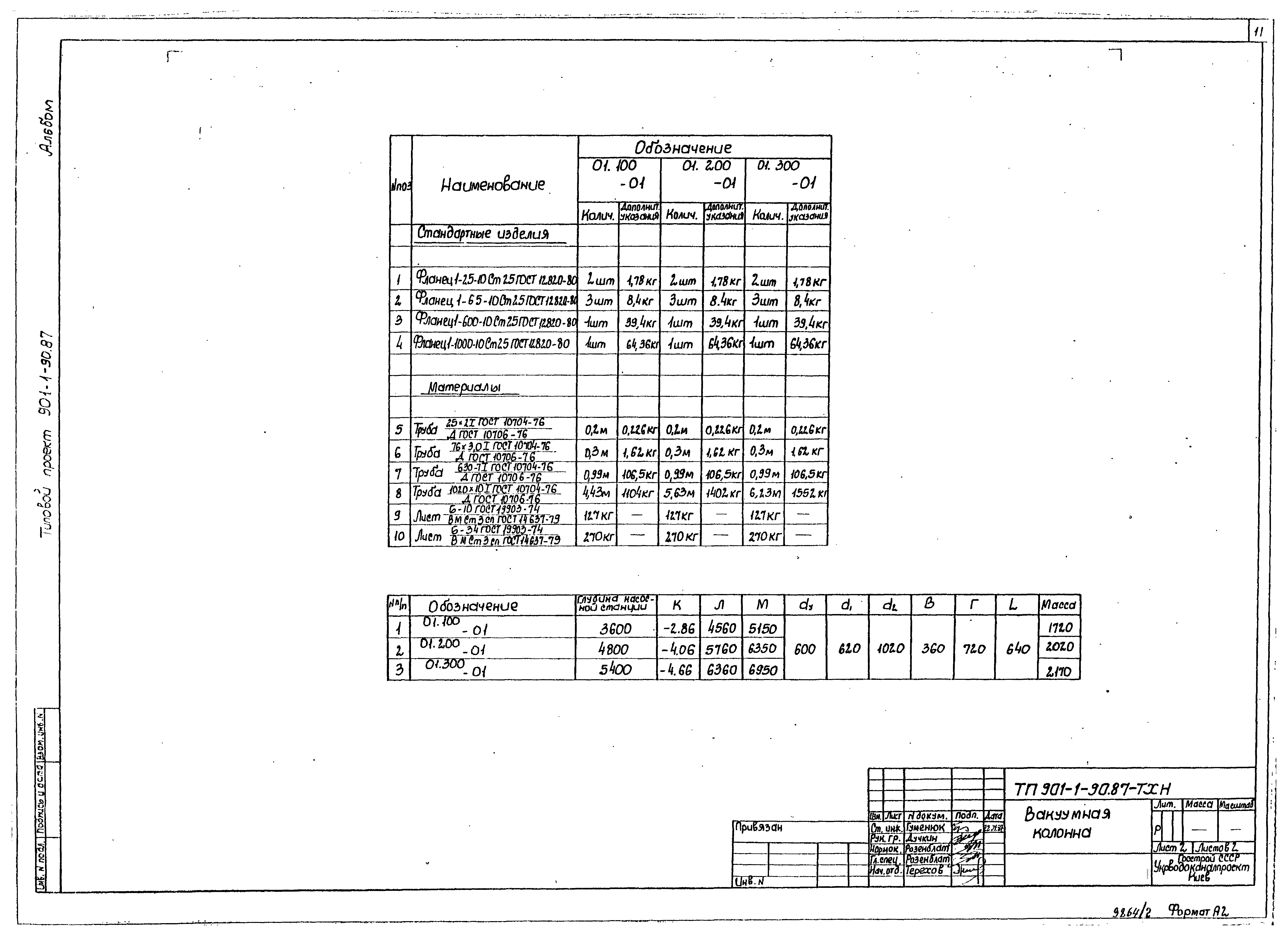 Типовой проект 901-1-89.87