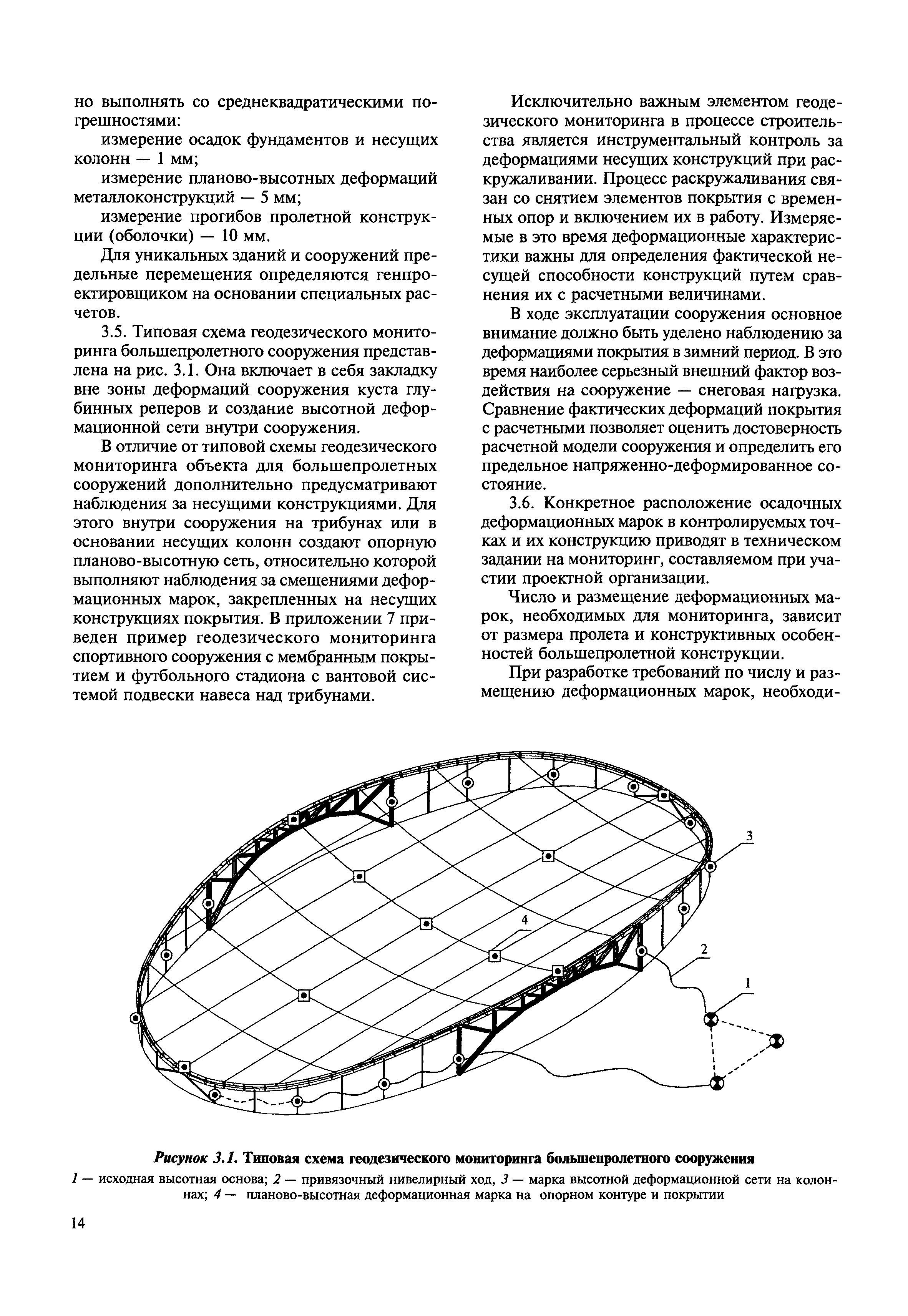 МДС 13-22.2009