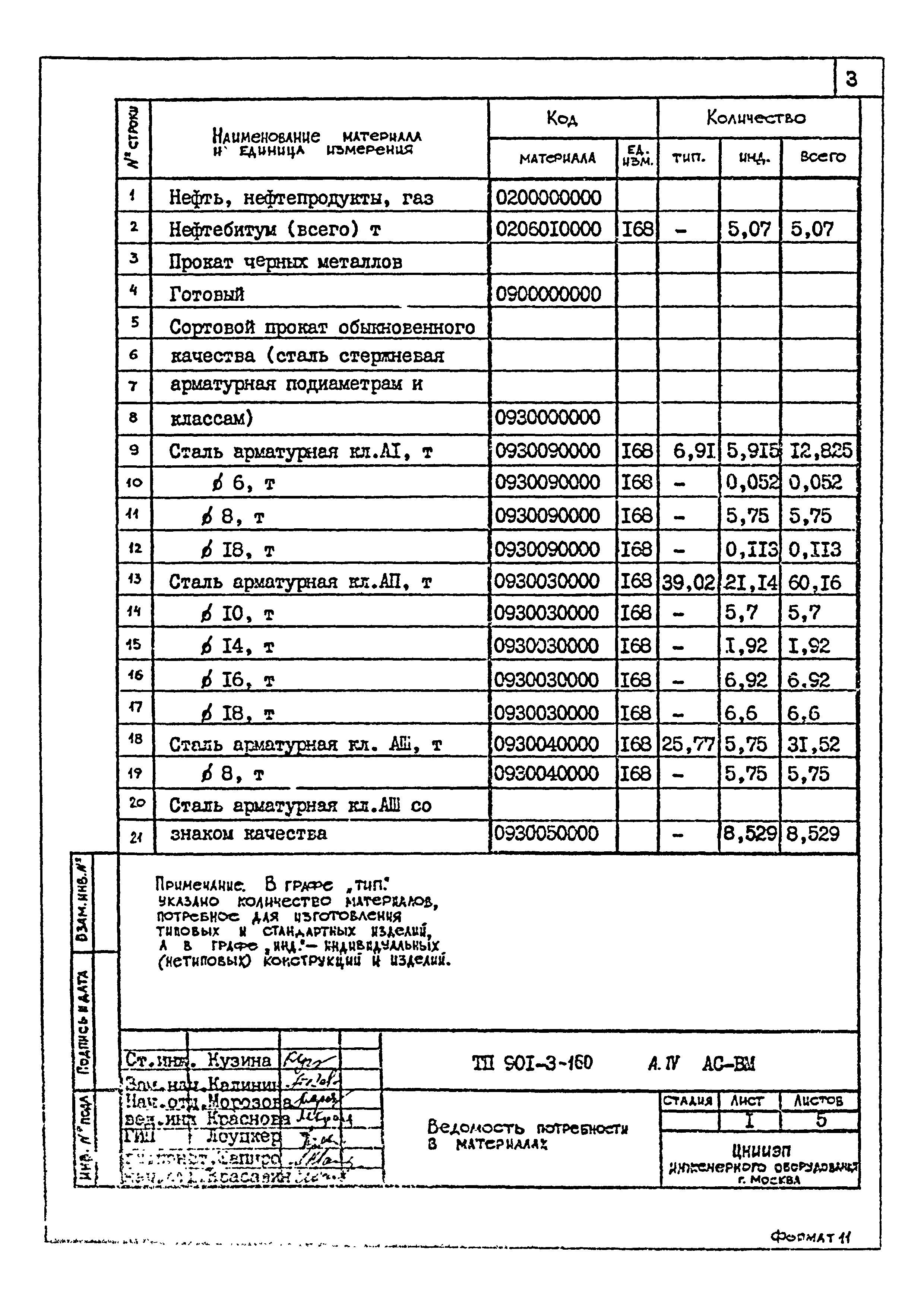 Типовой проект 901-3-160