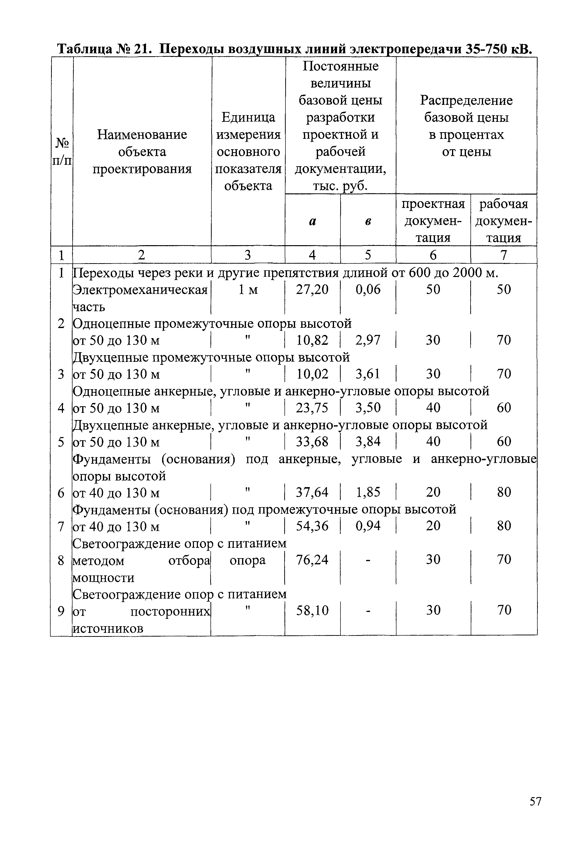 СБЦП 81-2001-07