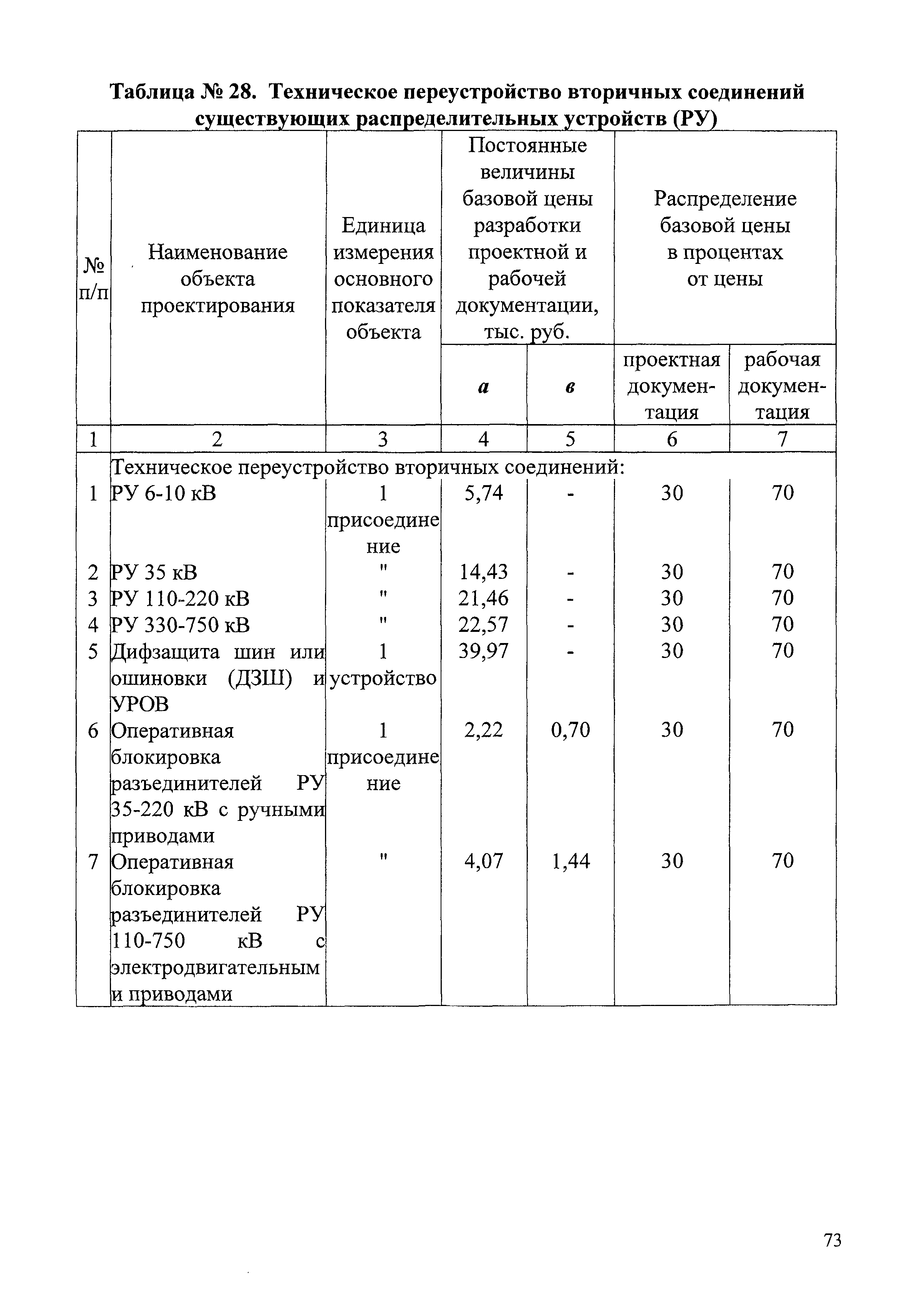 СБЦП 81-2001-07