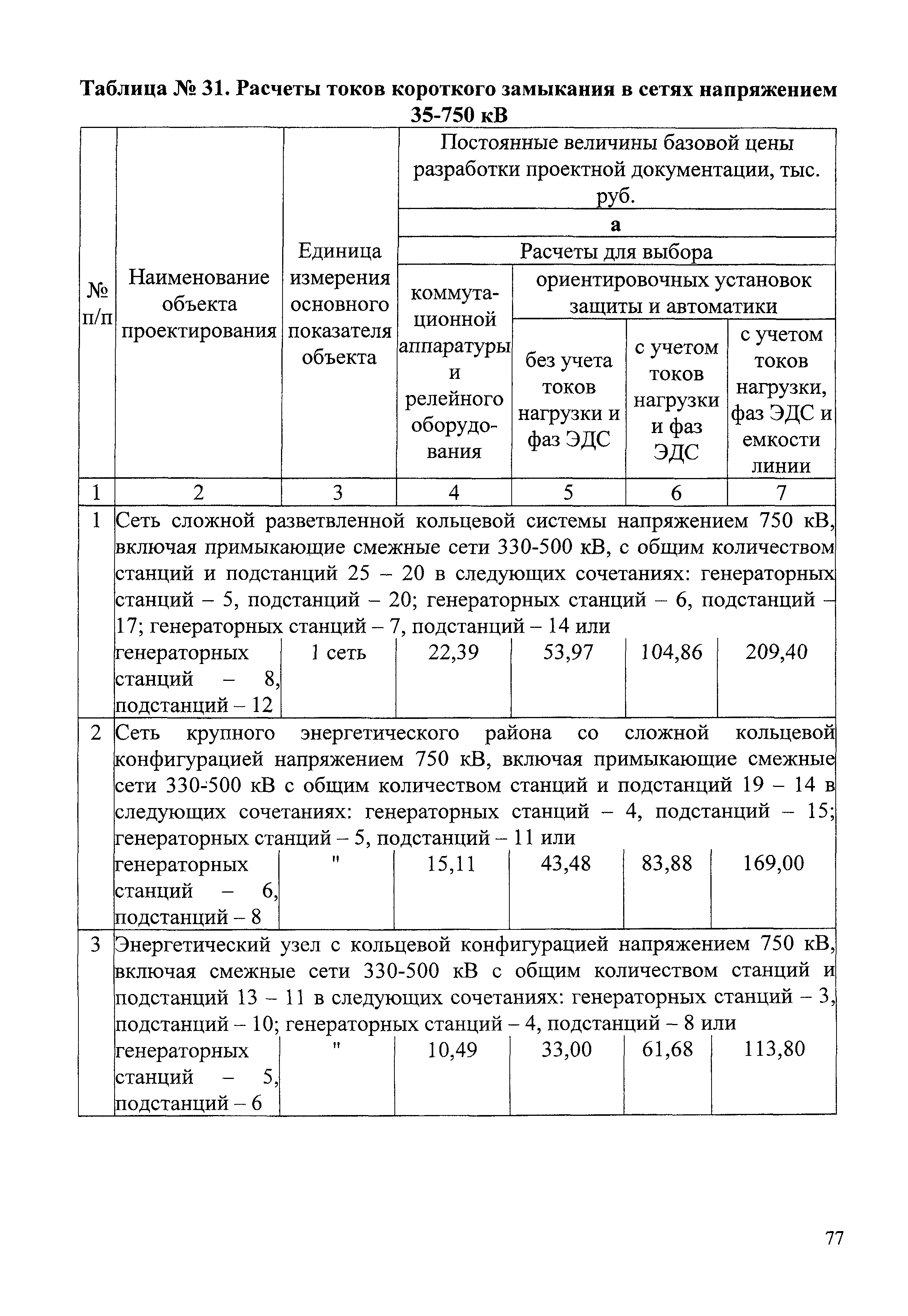 СБЦП 81-2001-07