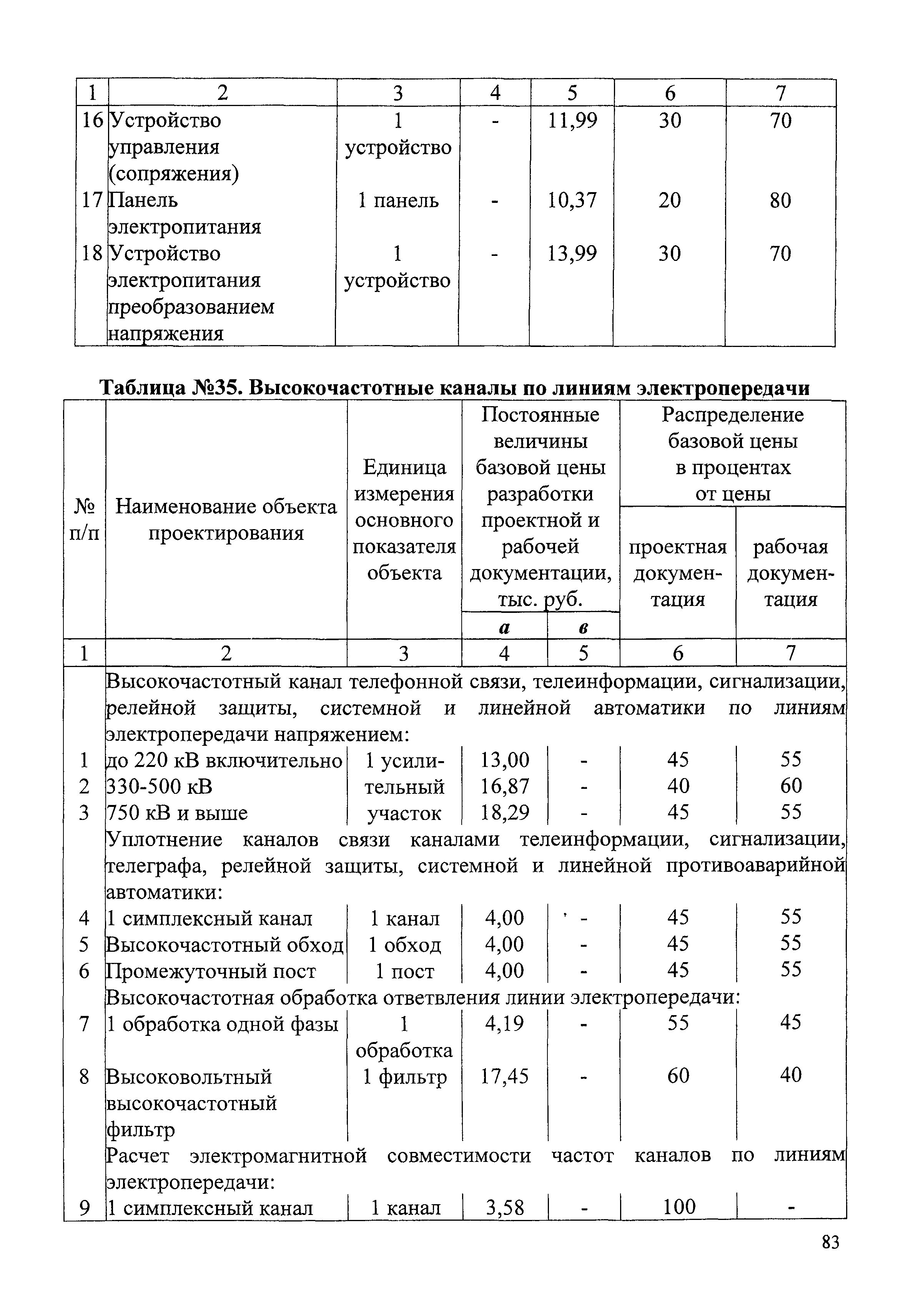 СБЦП 81-2001-07