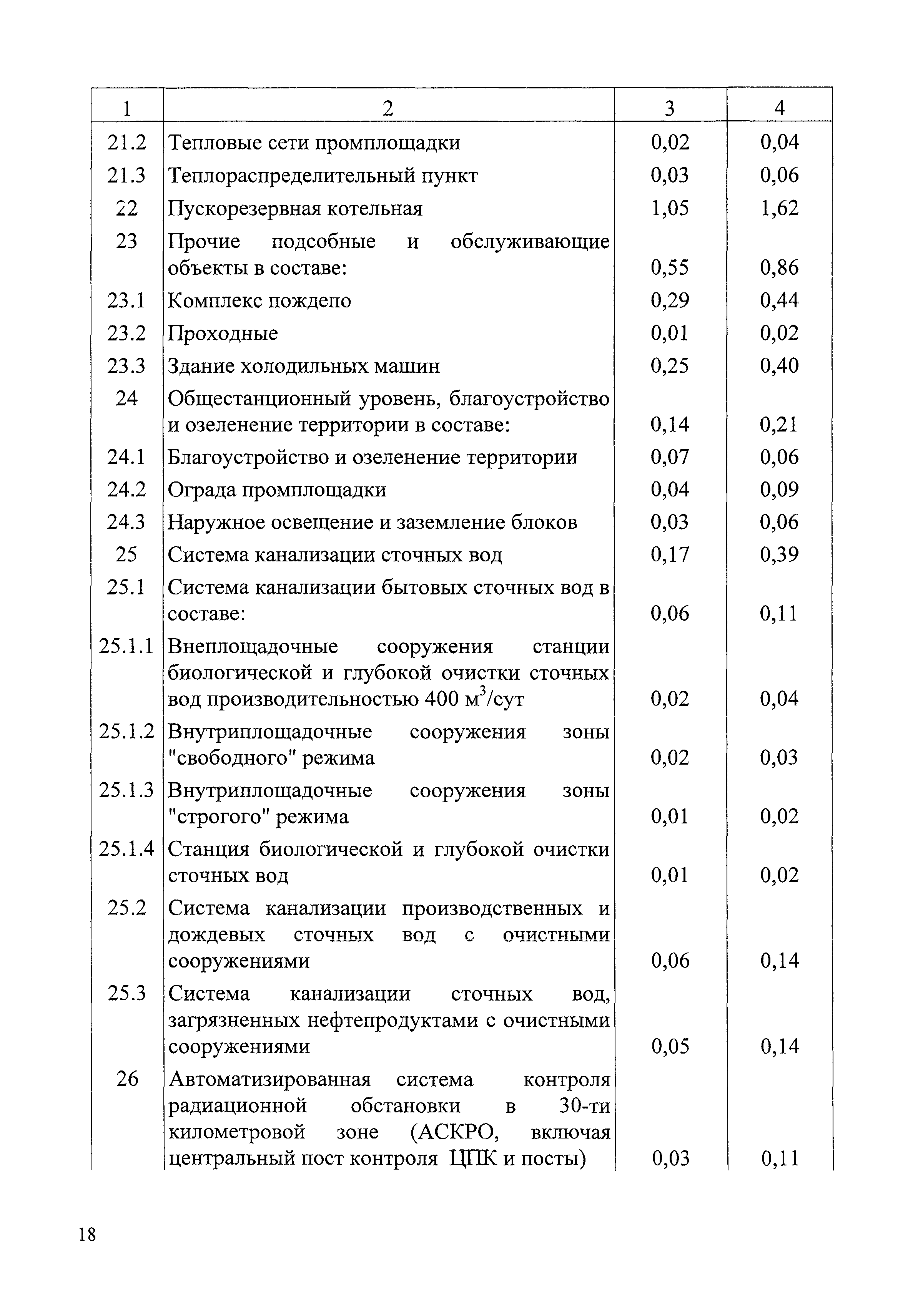 СБЦП 81-2001-06