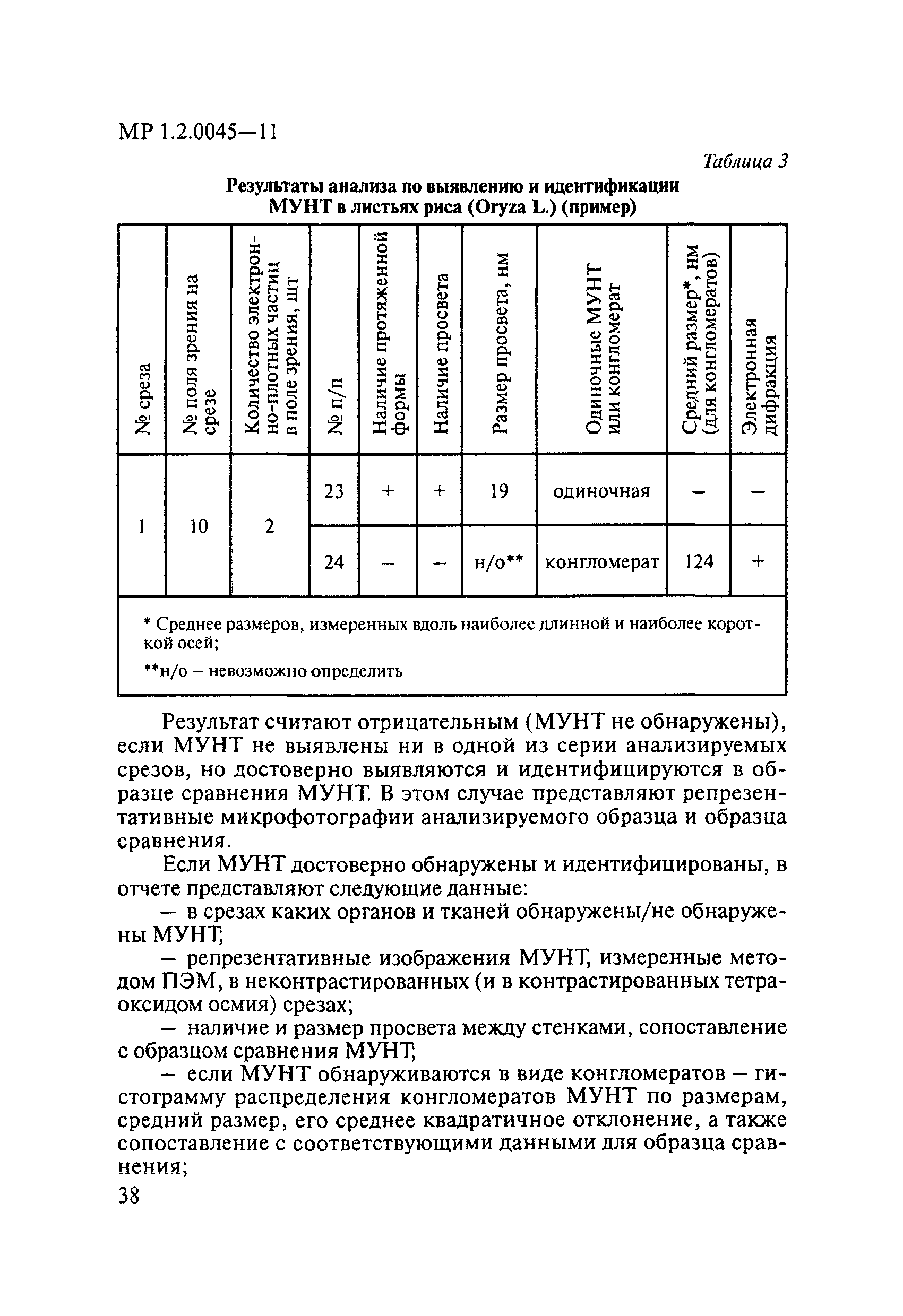 МР 1.2.0045-11