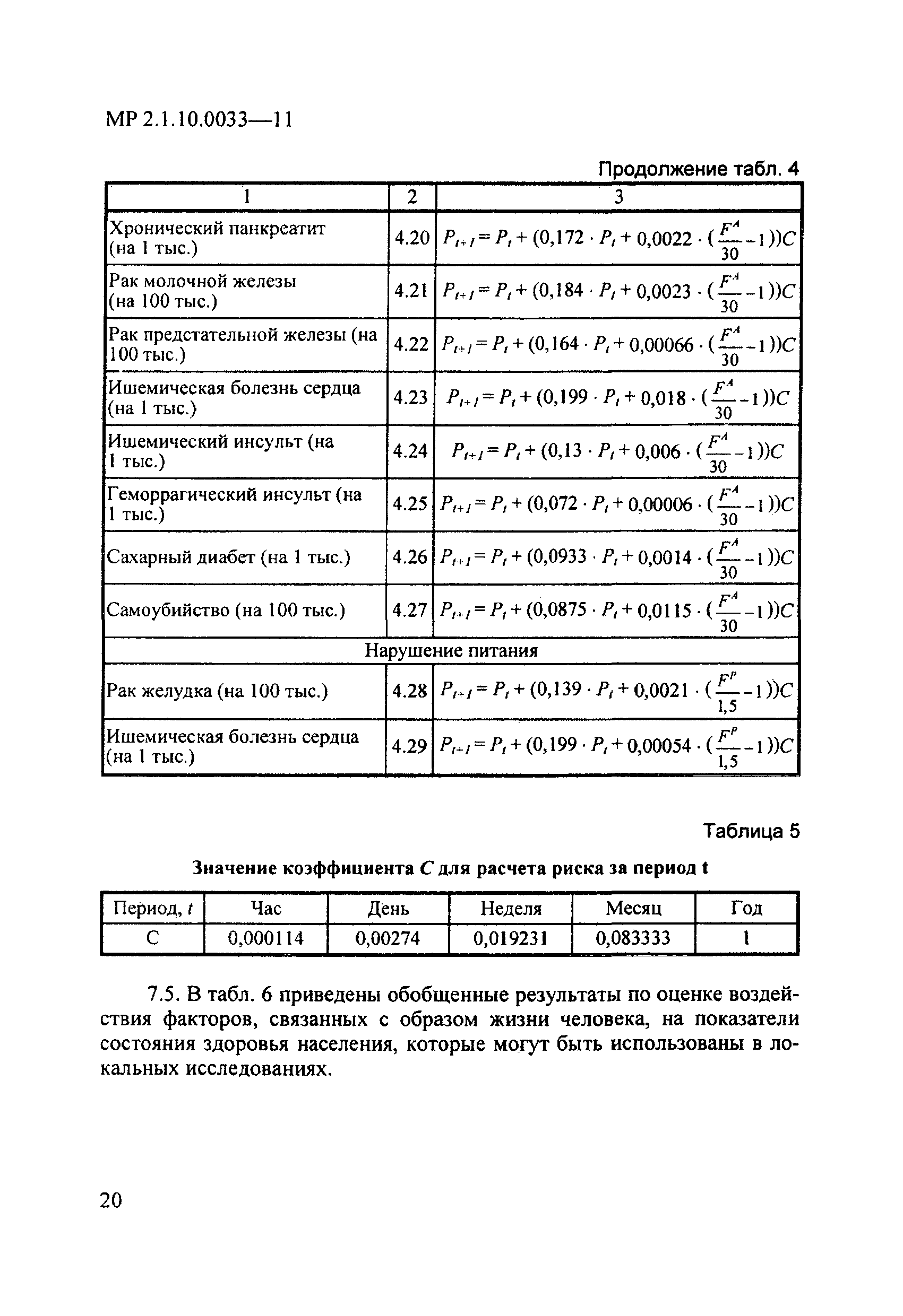 МР 2.1.10.0033-11