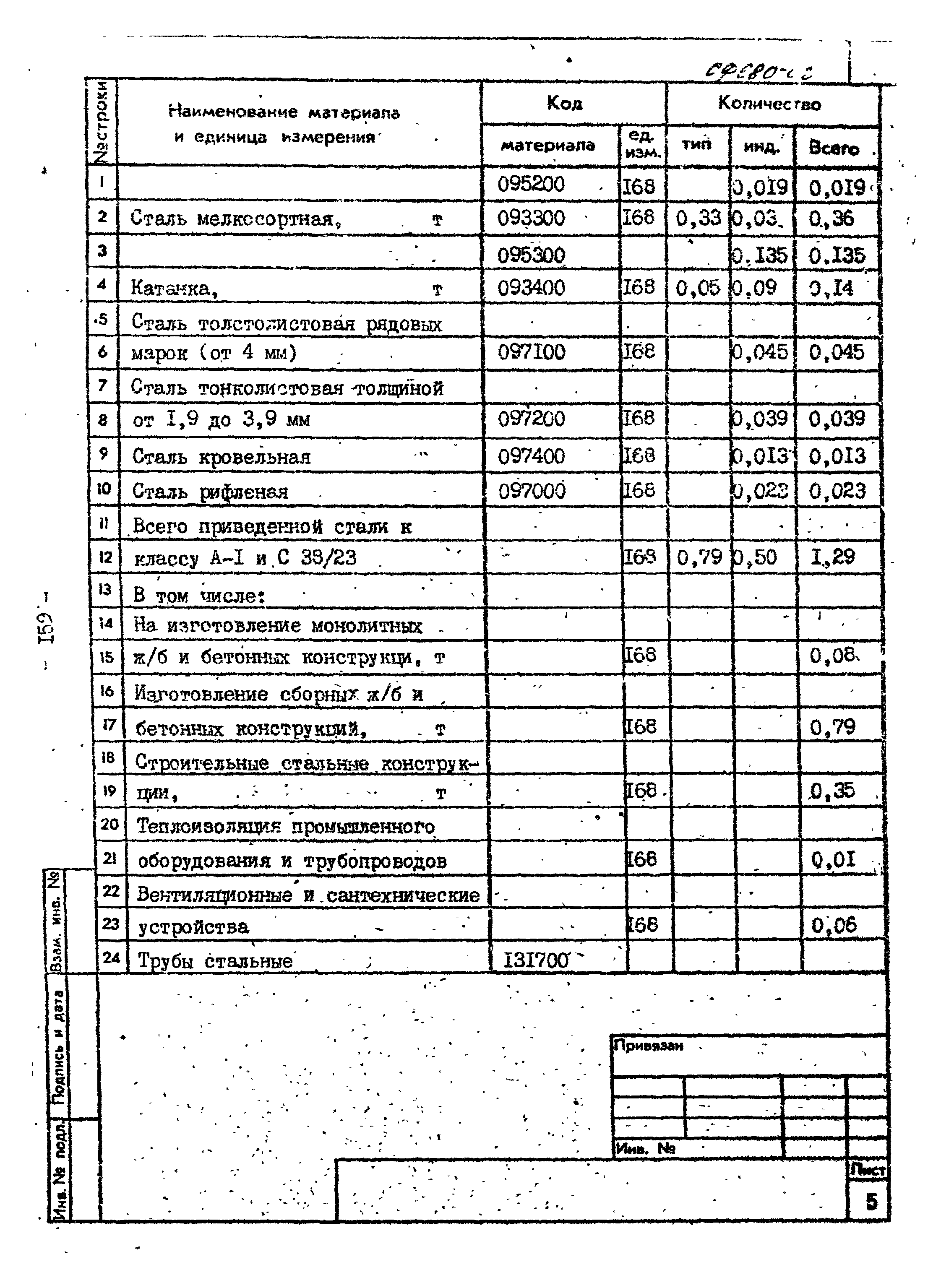 Типовой проект 407-1-90.85