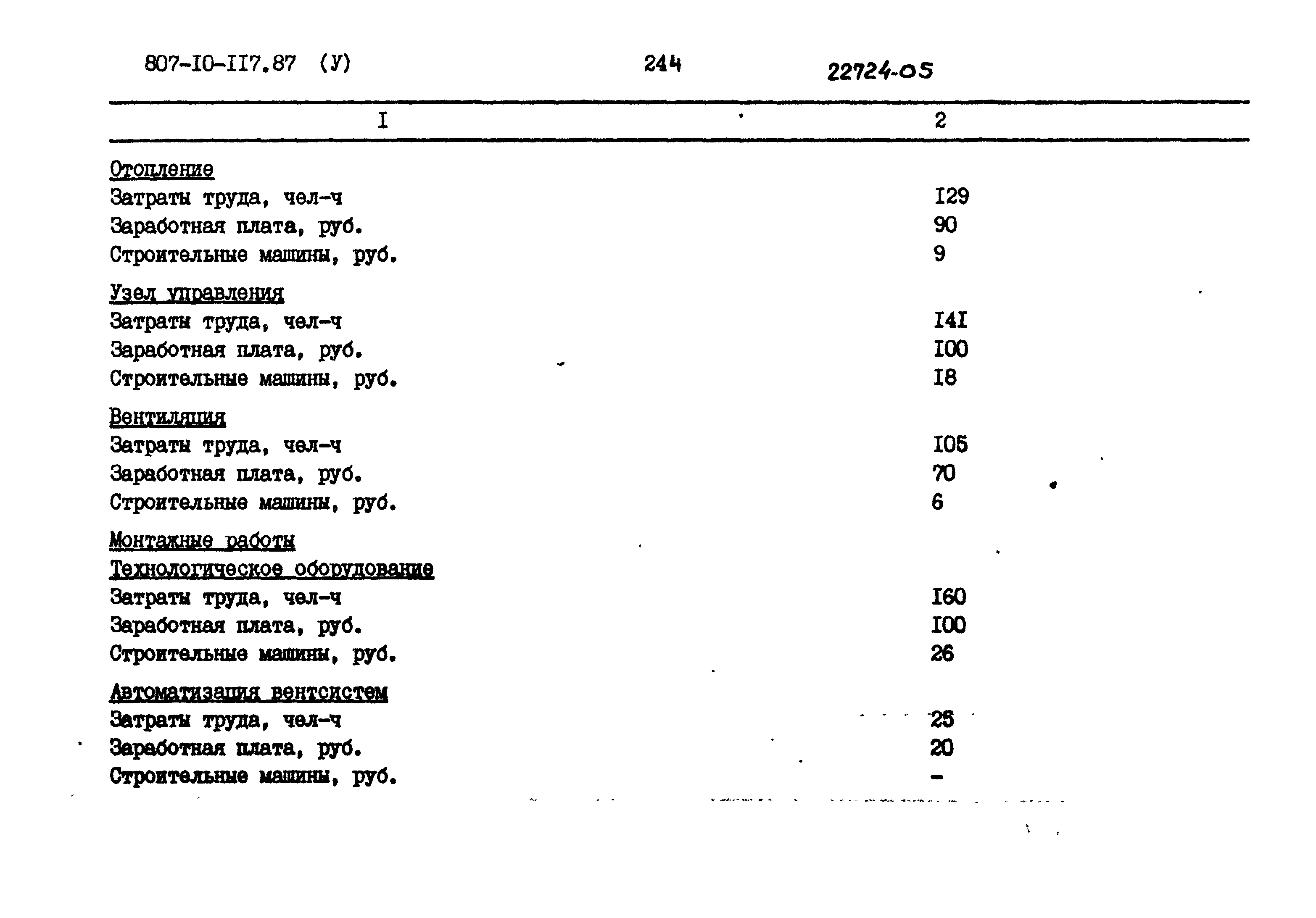 Типовой проект 807-10-117.87