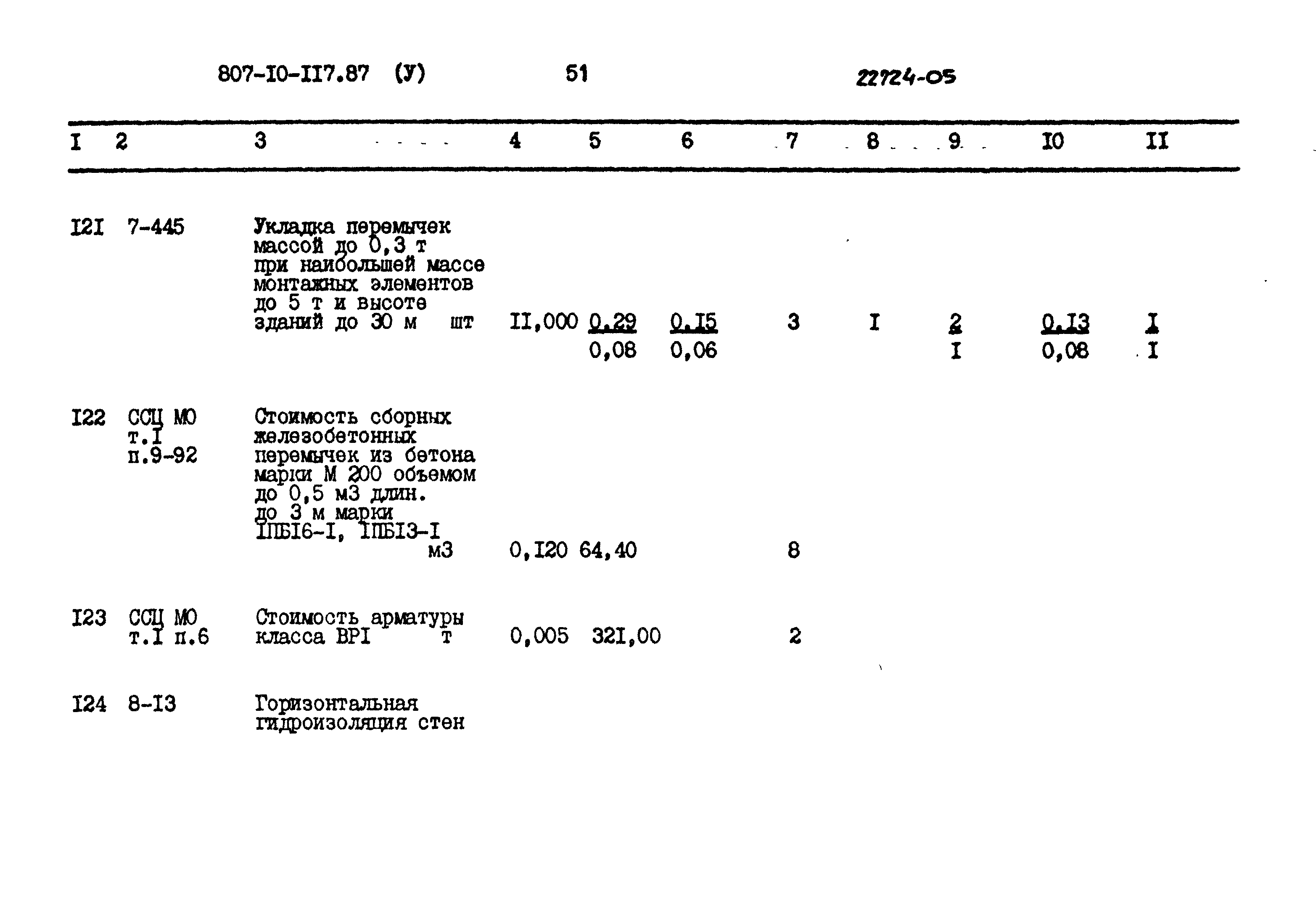 Типовой проект 807-10-117.87