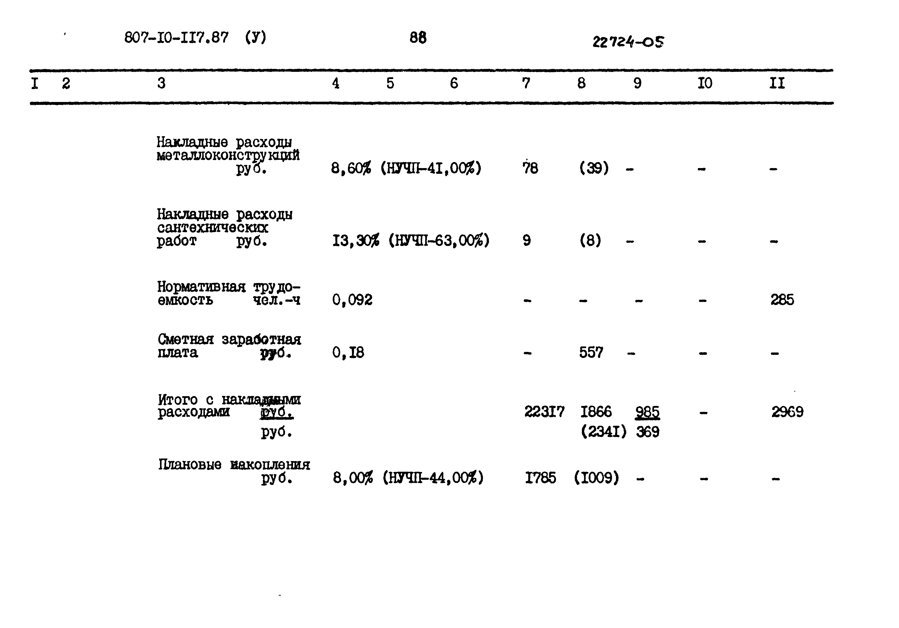 Типовой проект 807-10-117.87