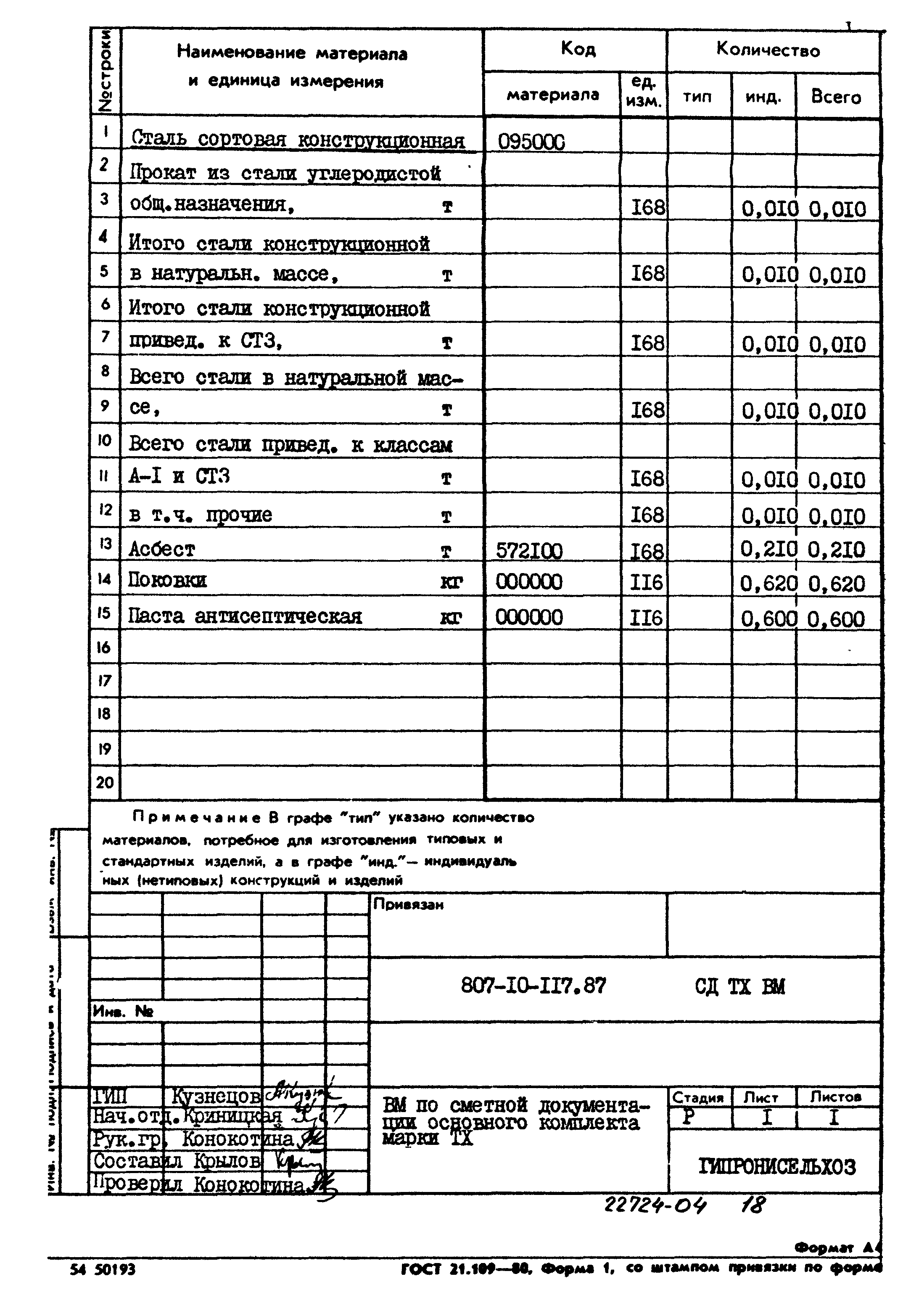 Типовой проект 807-10-117.87