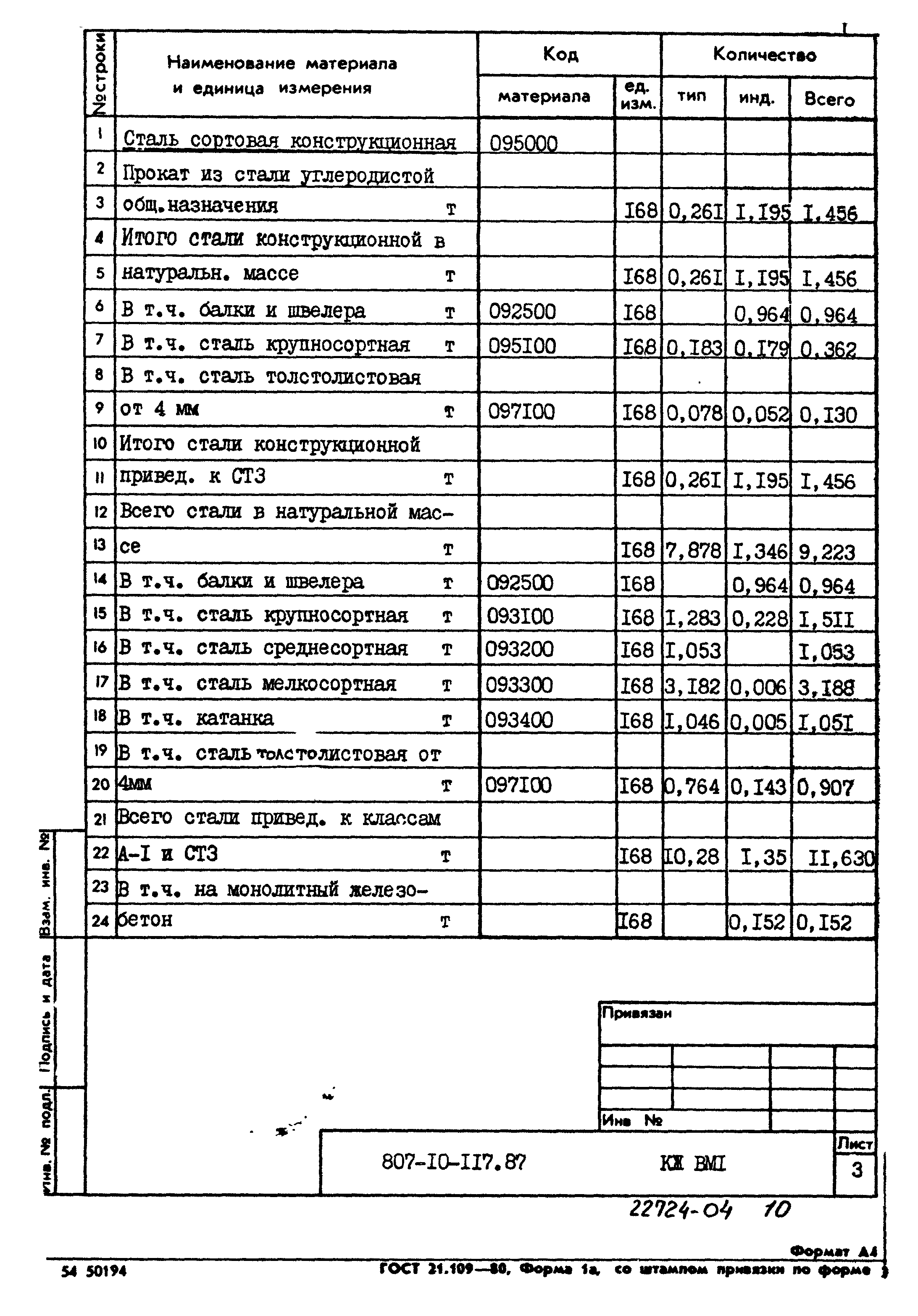 Типовой проект 807-10-117.87