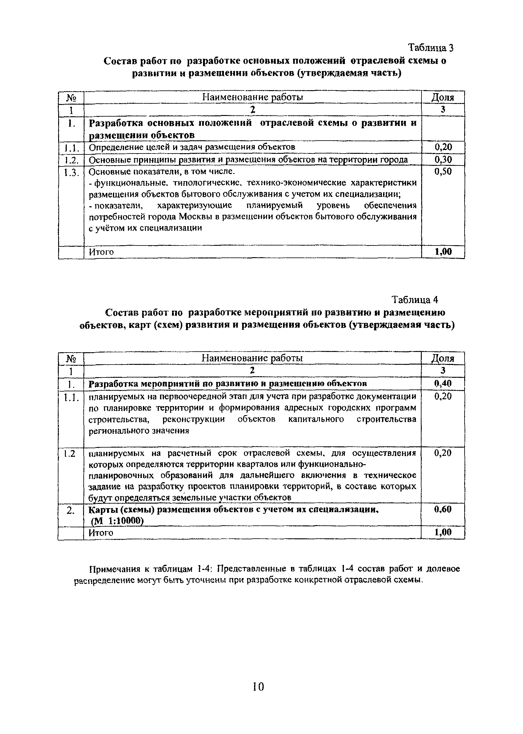 МРР 3.2.77-11