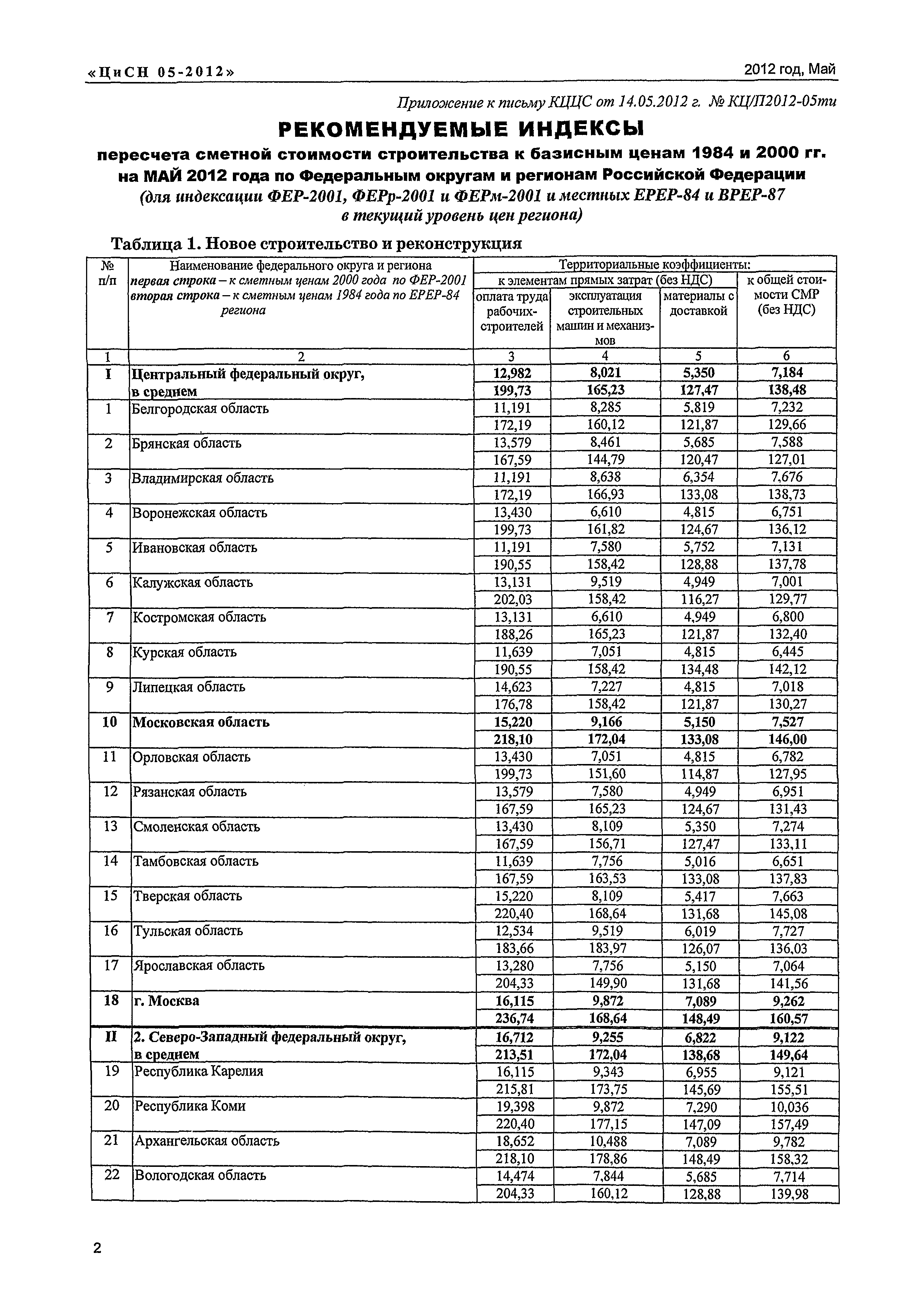 Письмо КЦ/П2012-05ти