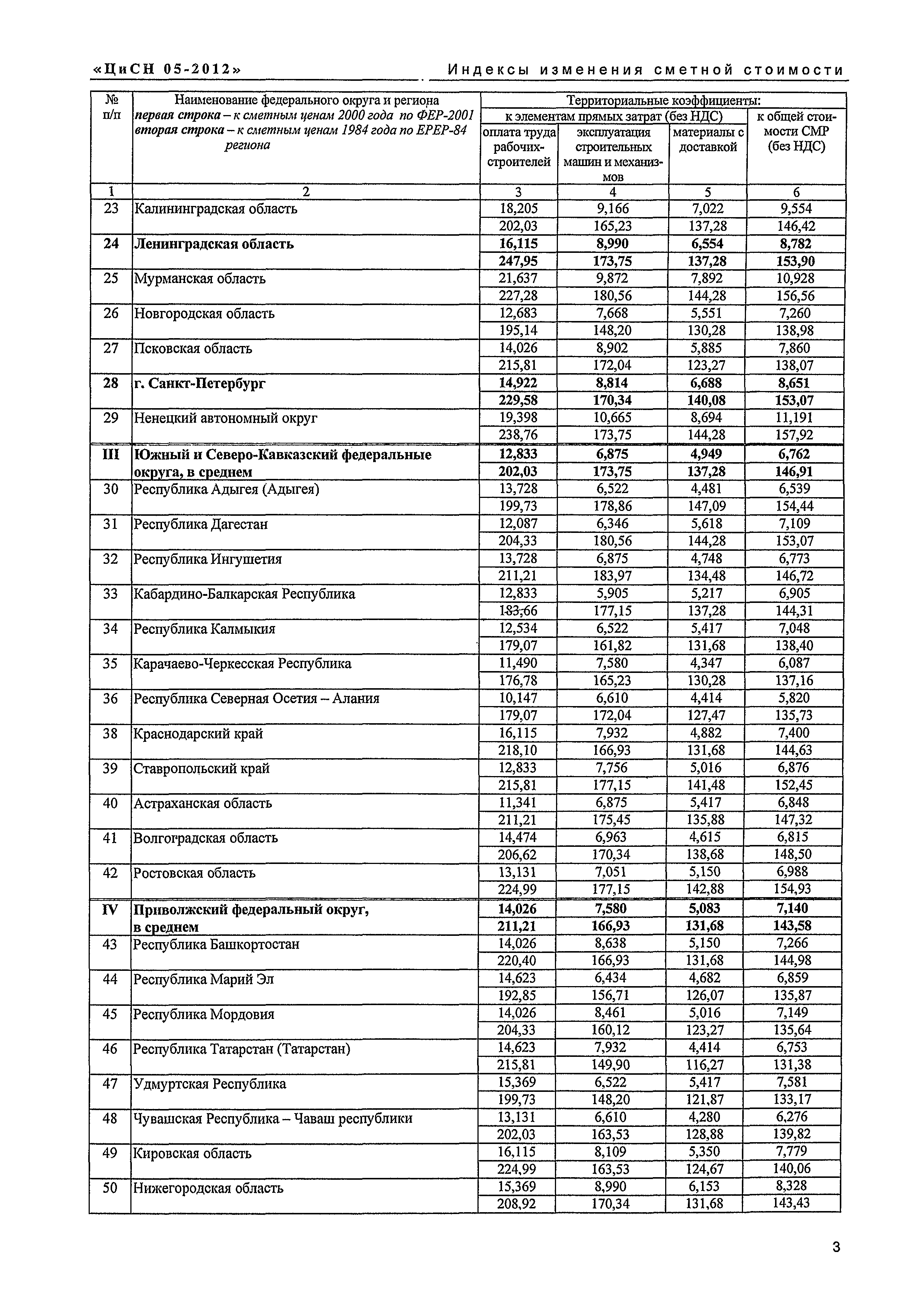 Письмо КЦ/П2012-05ти