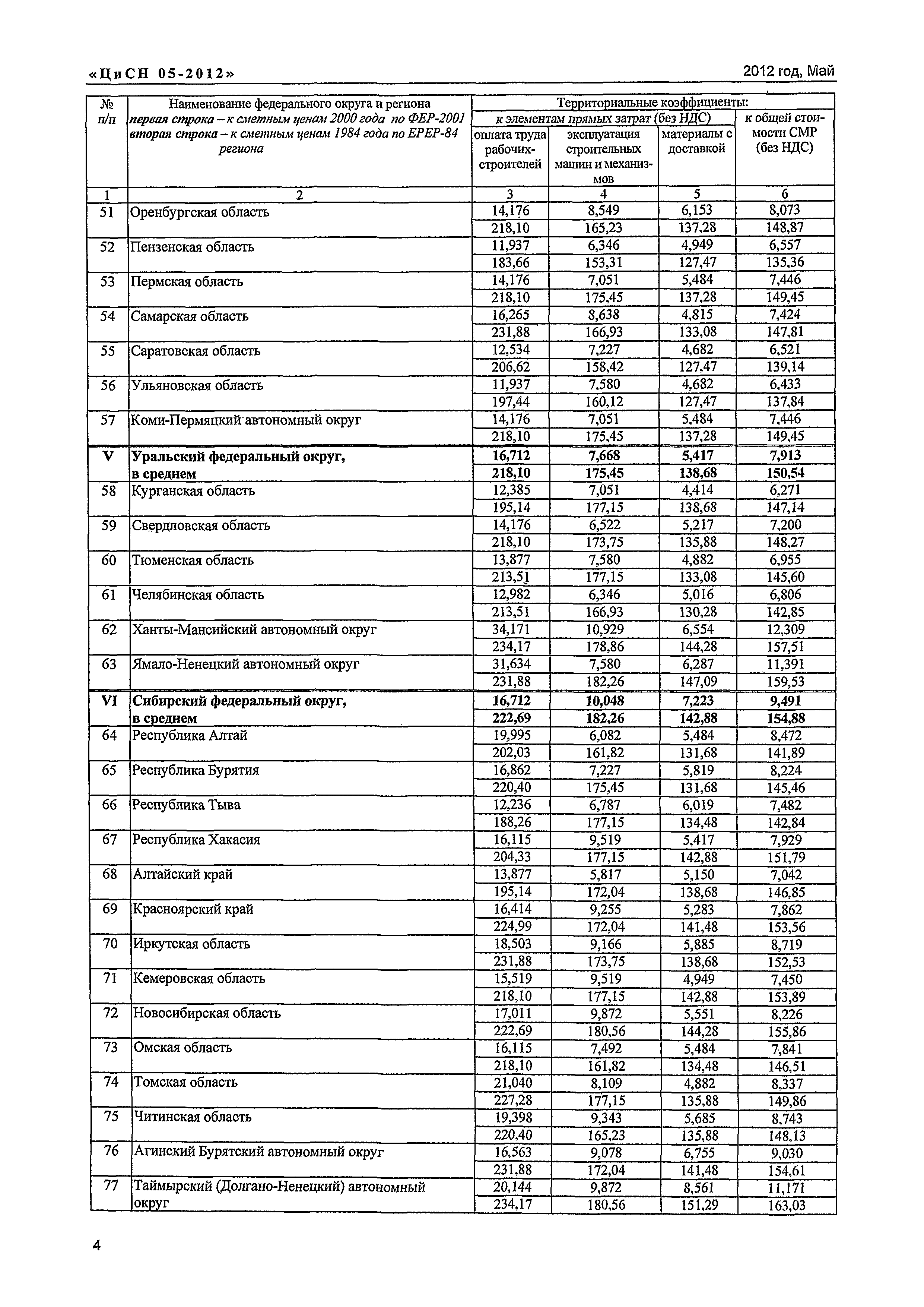 Письмо КЦ/П2012-05ти