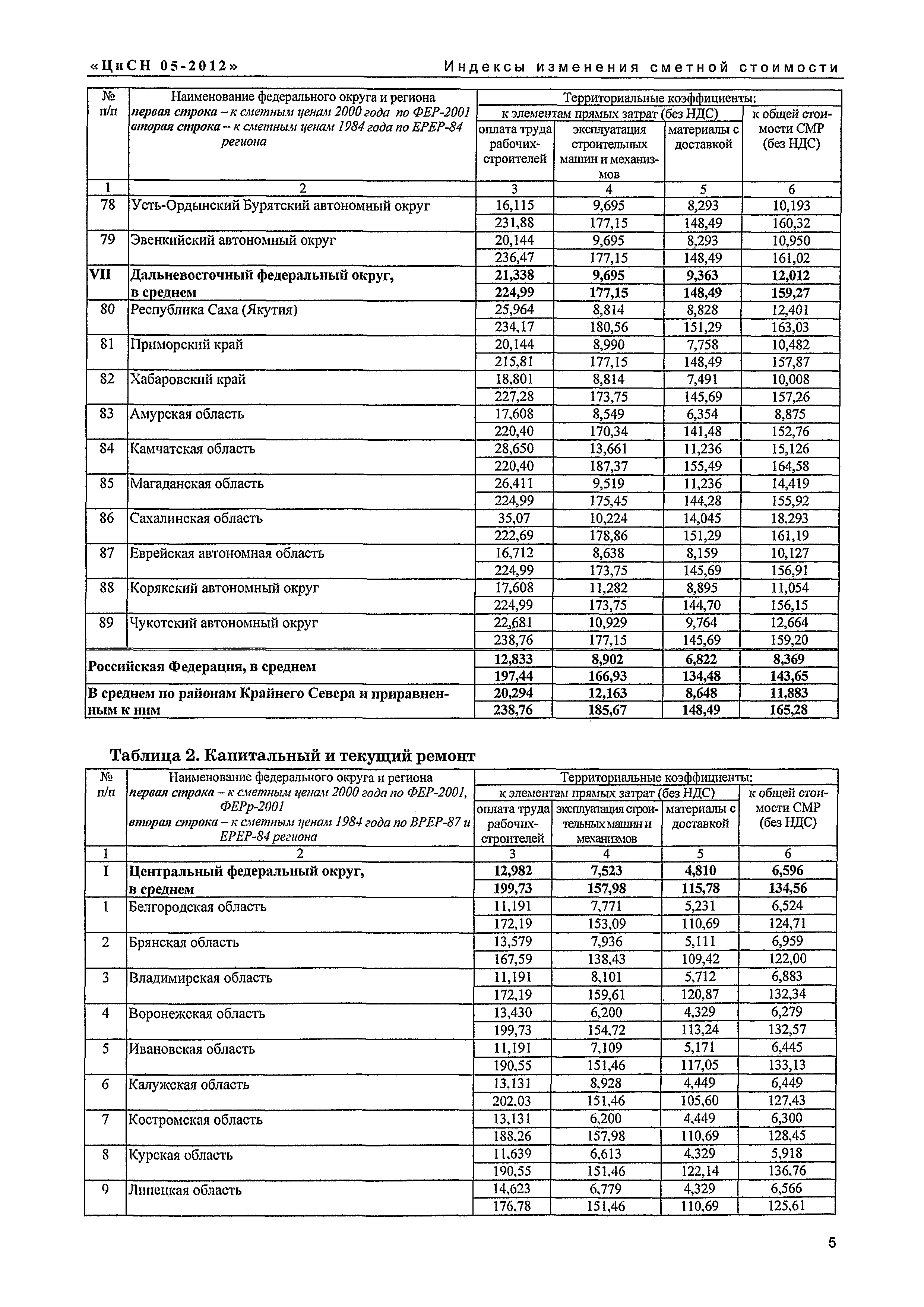 Письмо КЦ/П2012-05ти