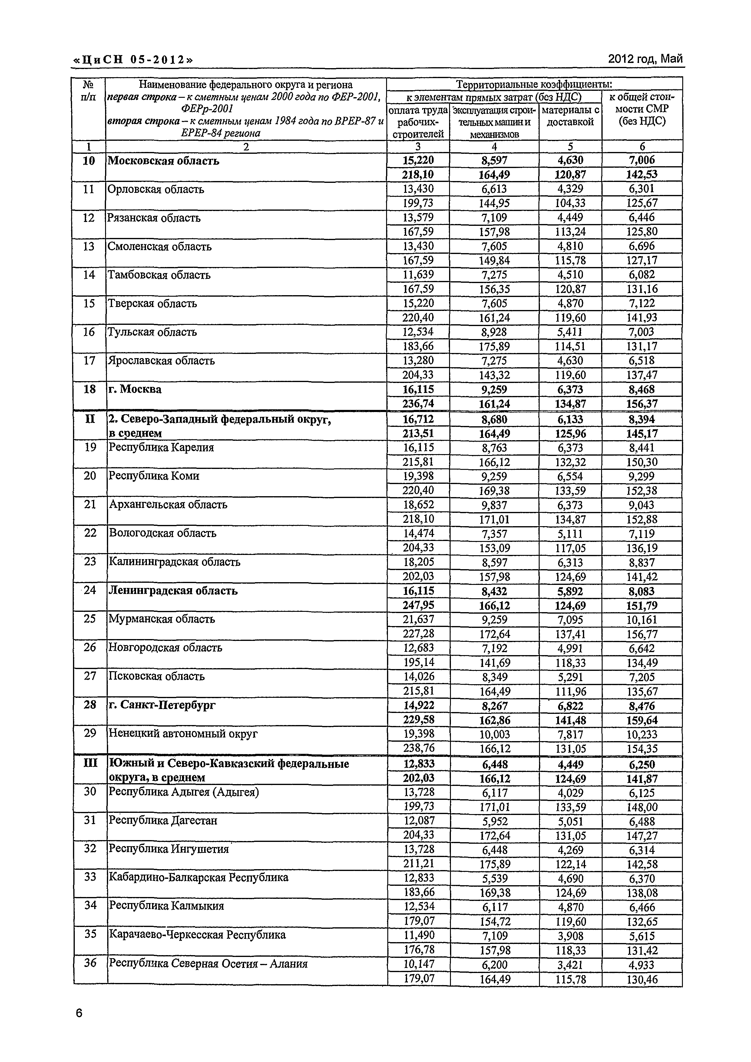 Письмо КЦ/П2012-05ти