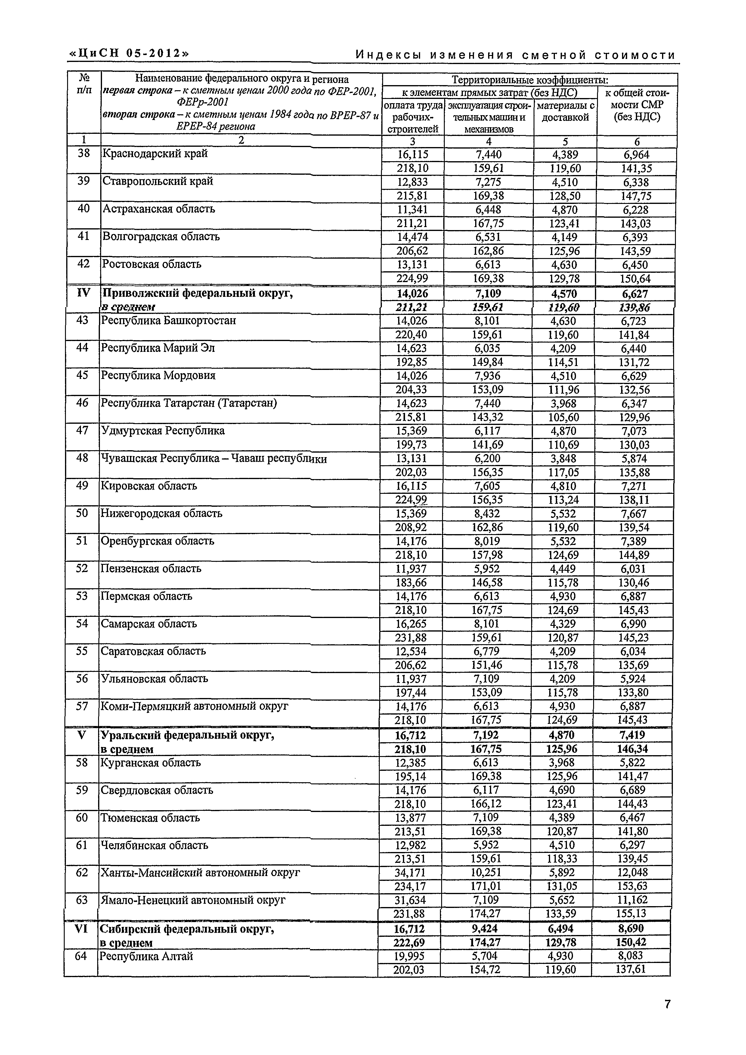 Письмо КЦ/П2012-05ти