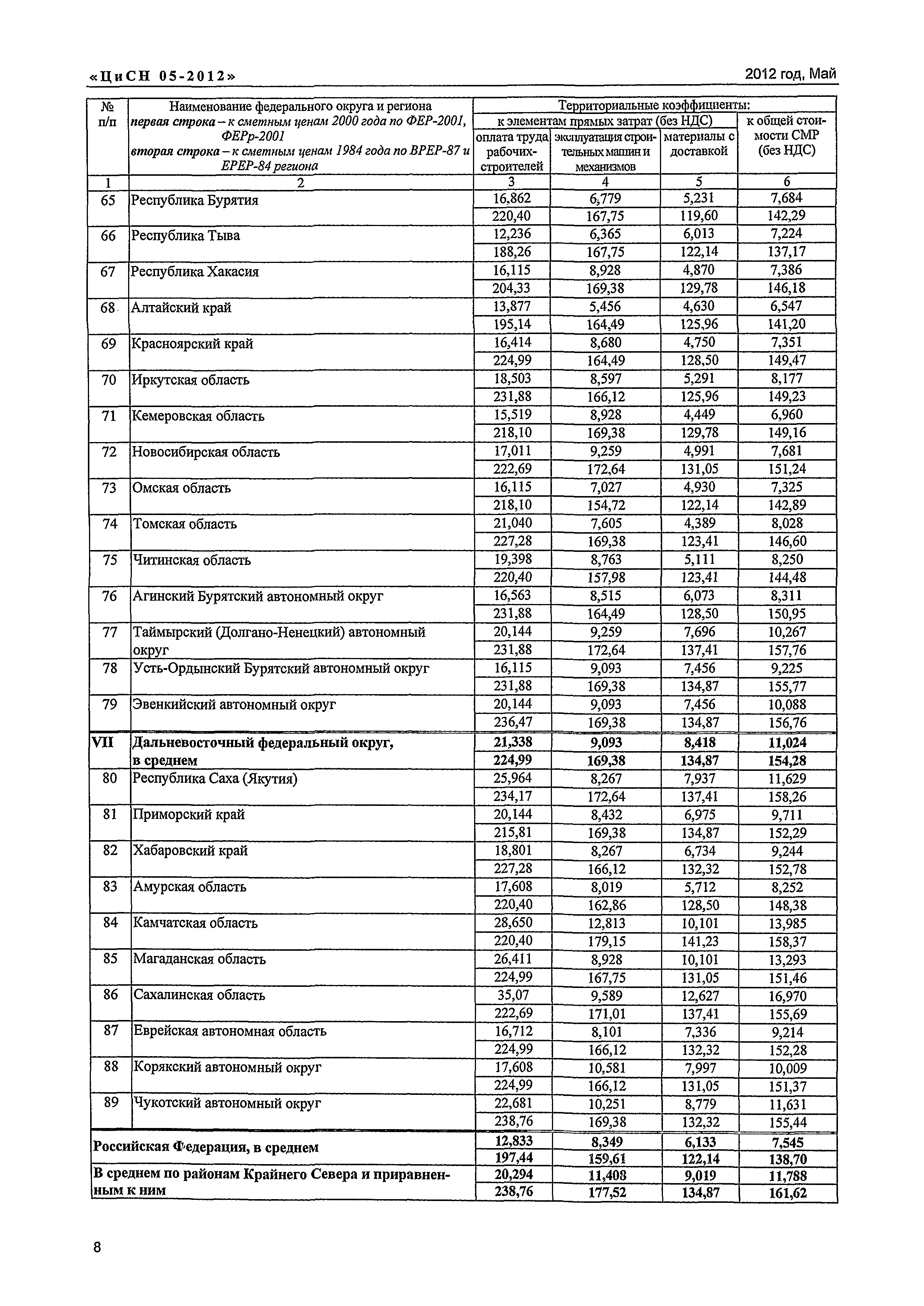 Письмо КЦ/П2012-05ти