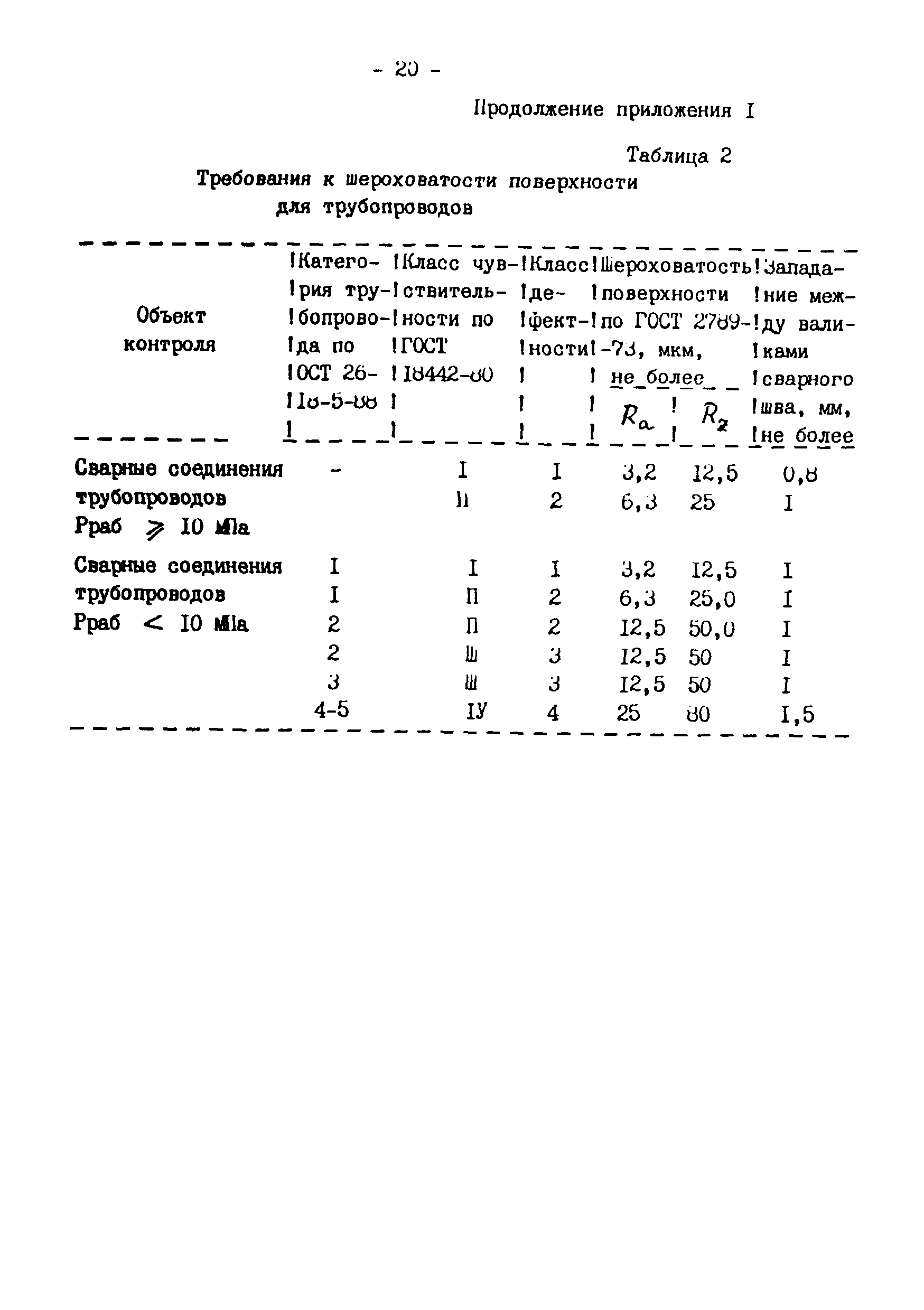 РДИ 38.18.019-95