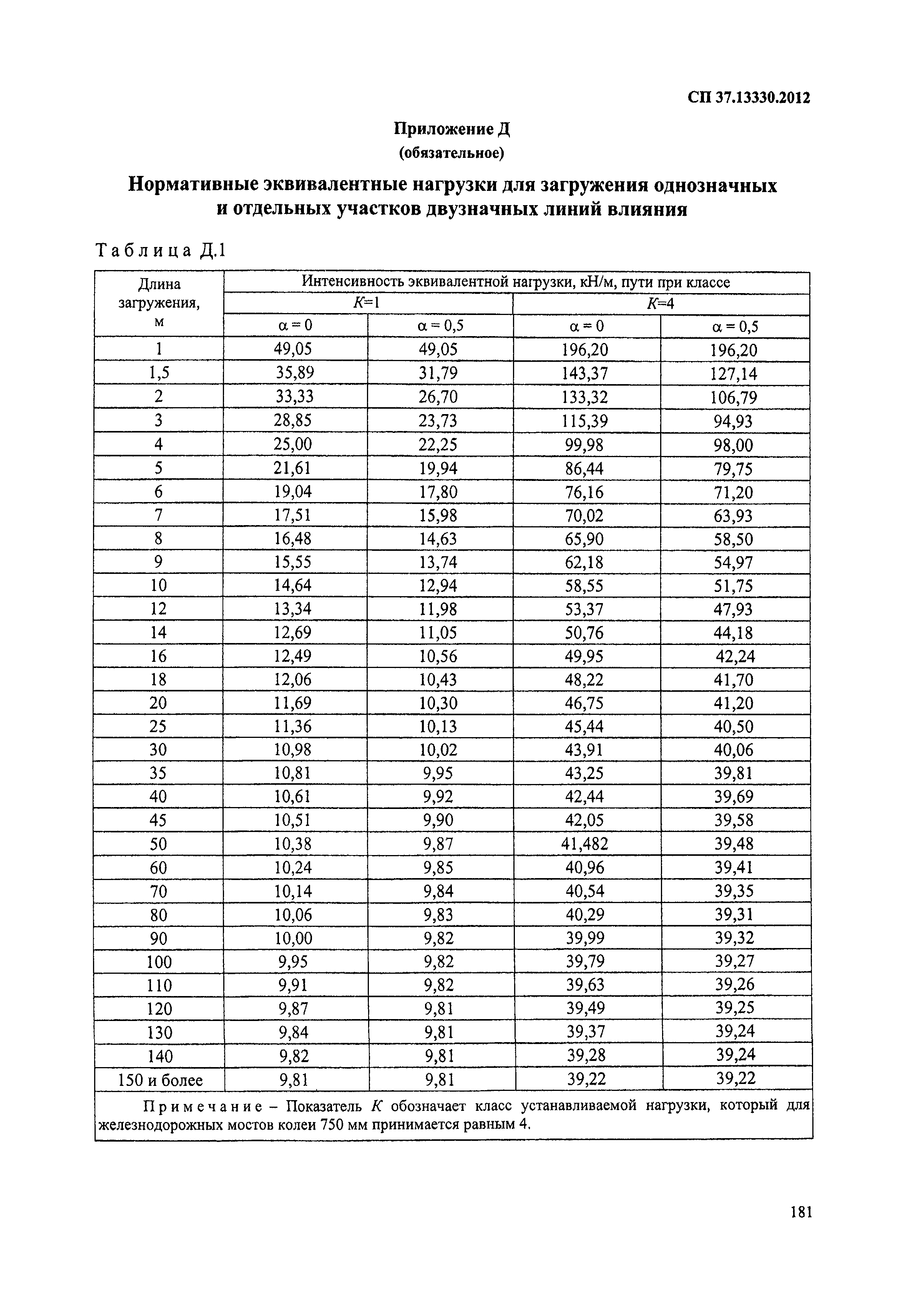 СП 37.13330.2012