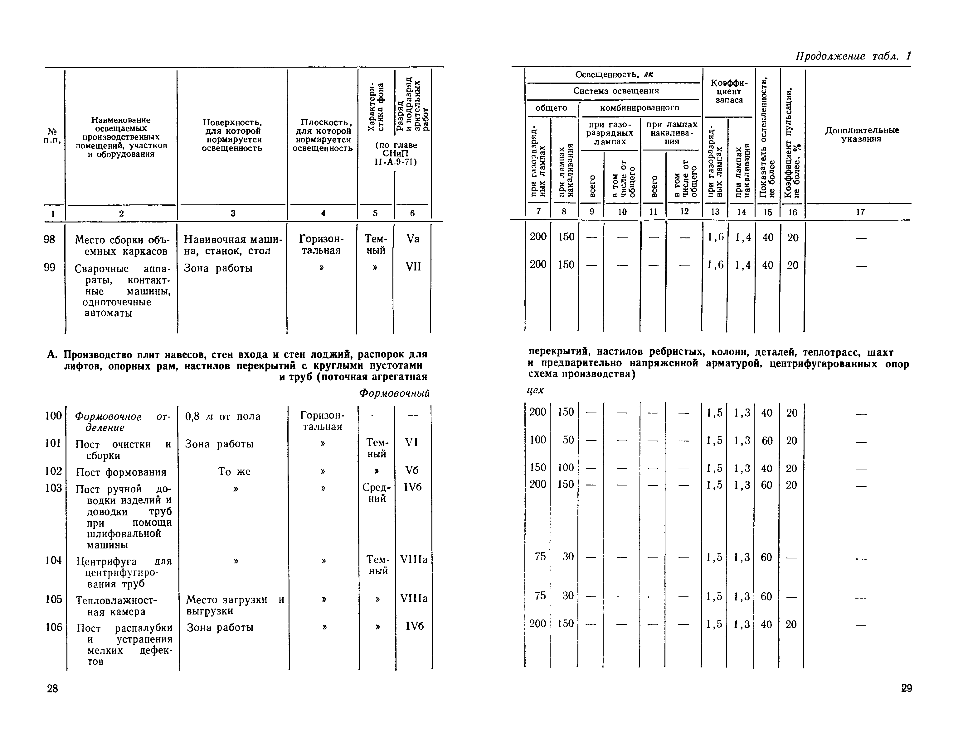 СН 438-72