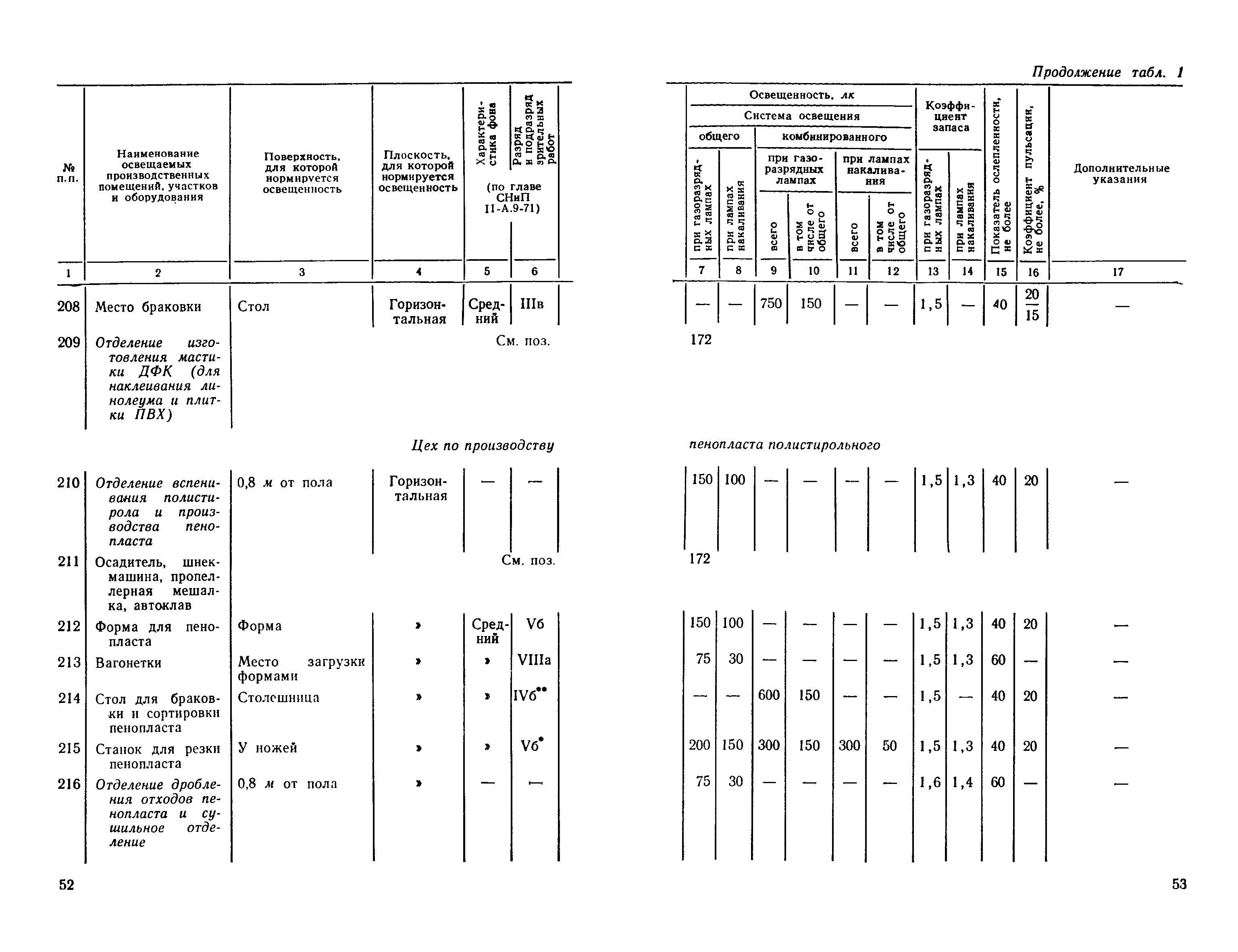 СН 438-72