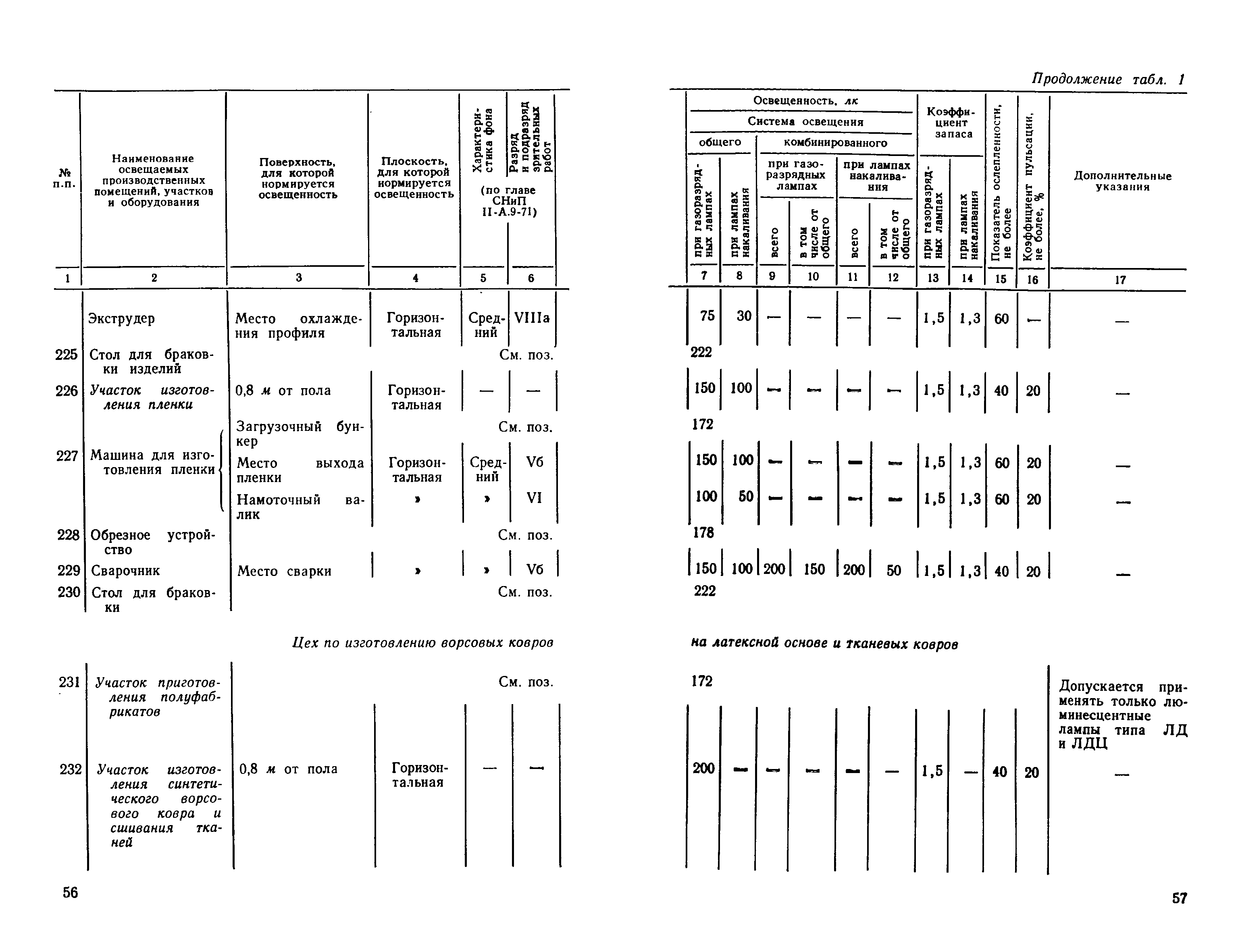 СН 438-72