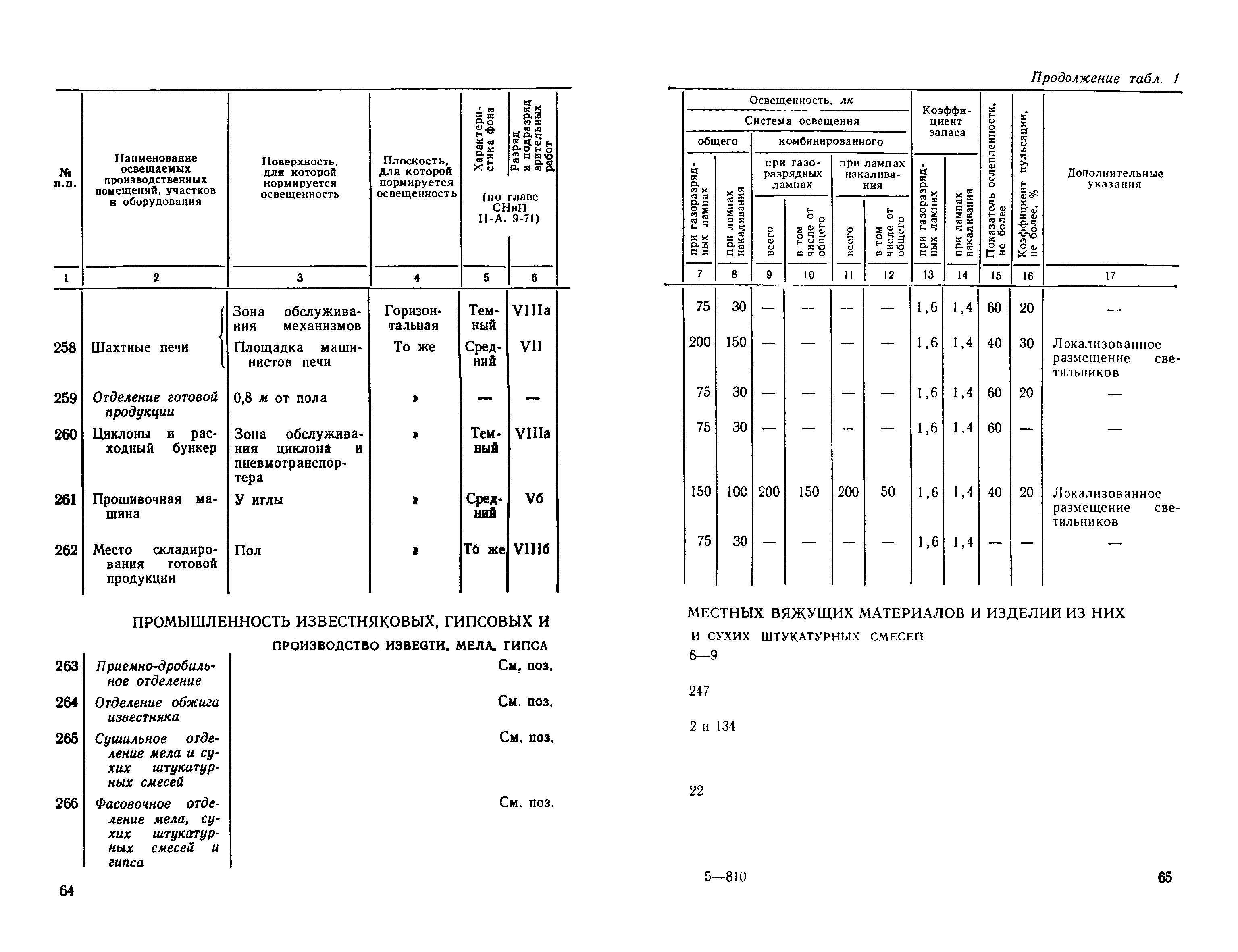 СН 438-72