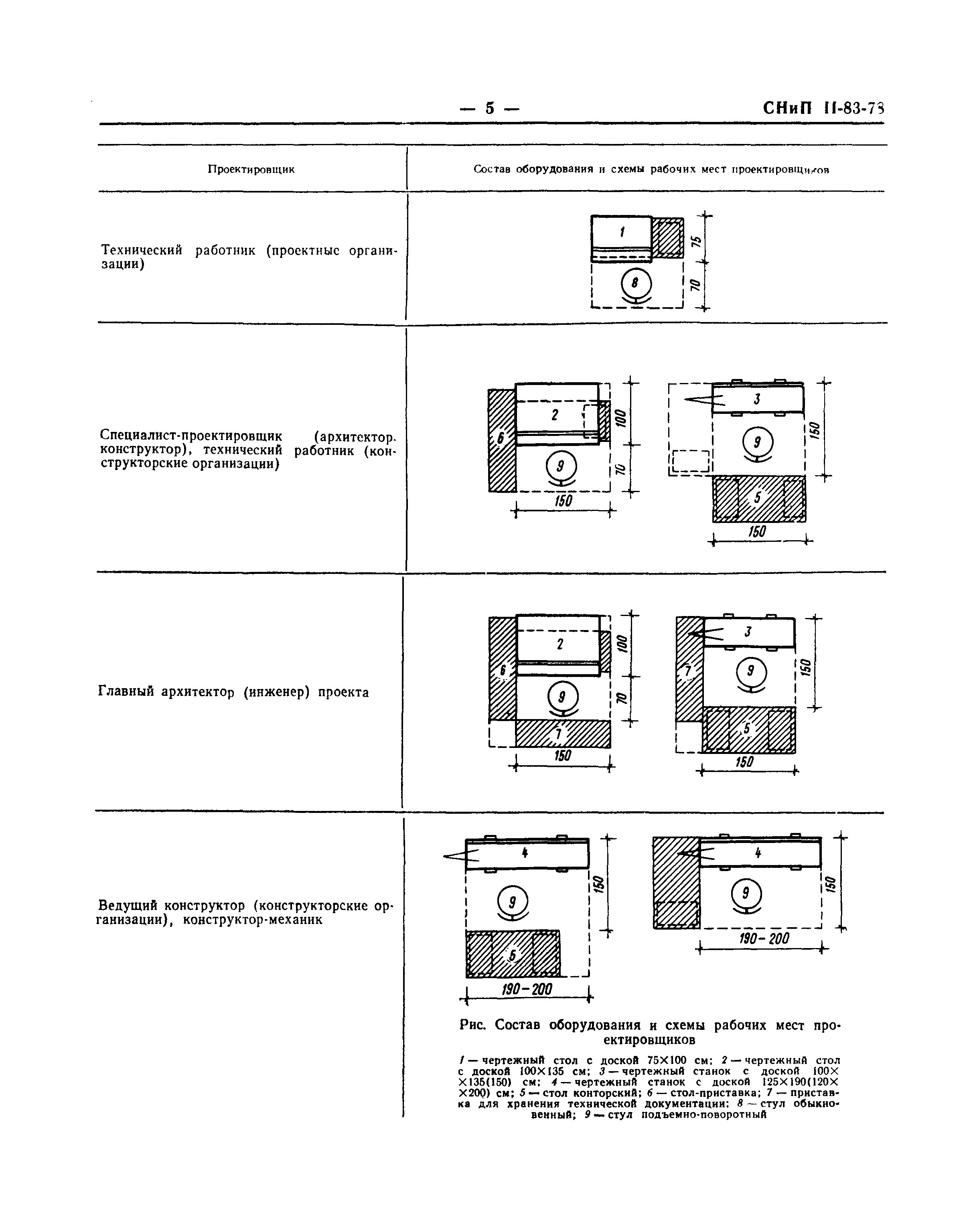СНиП II-83-78