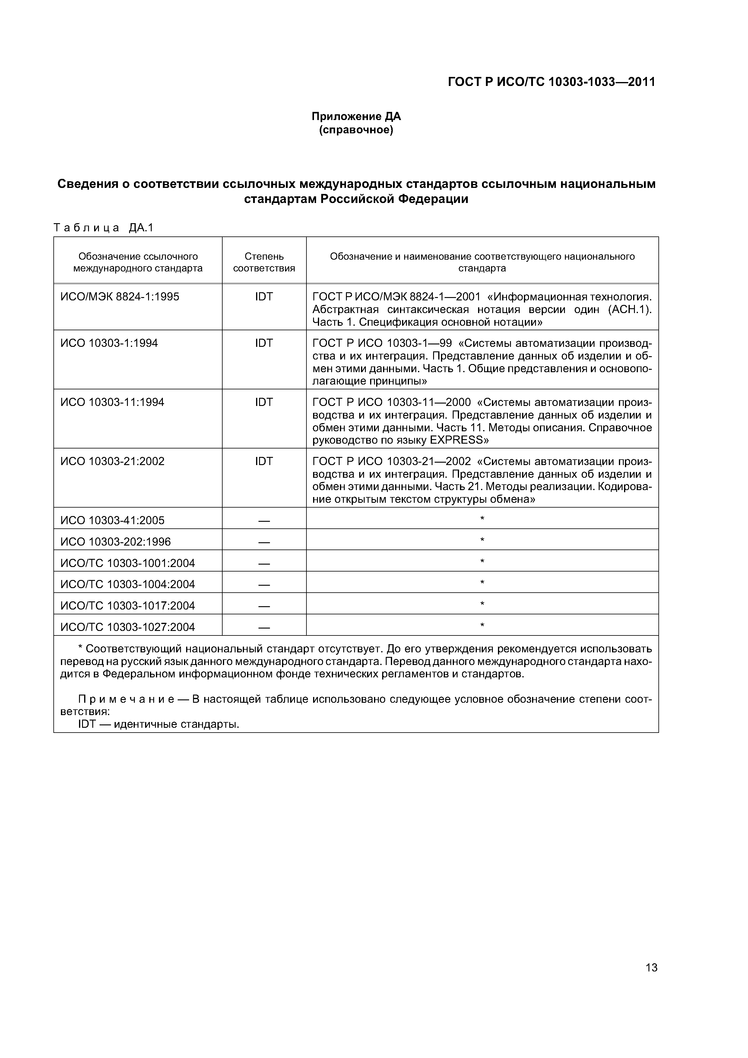 ГОСТ Р ИСО/ТС 10303-1033-2011