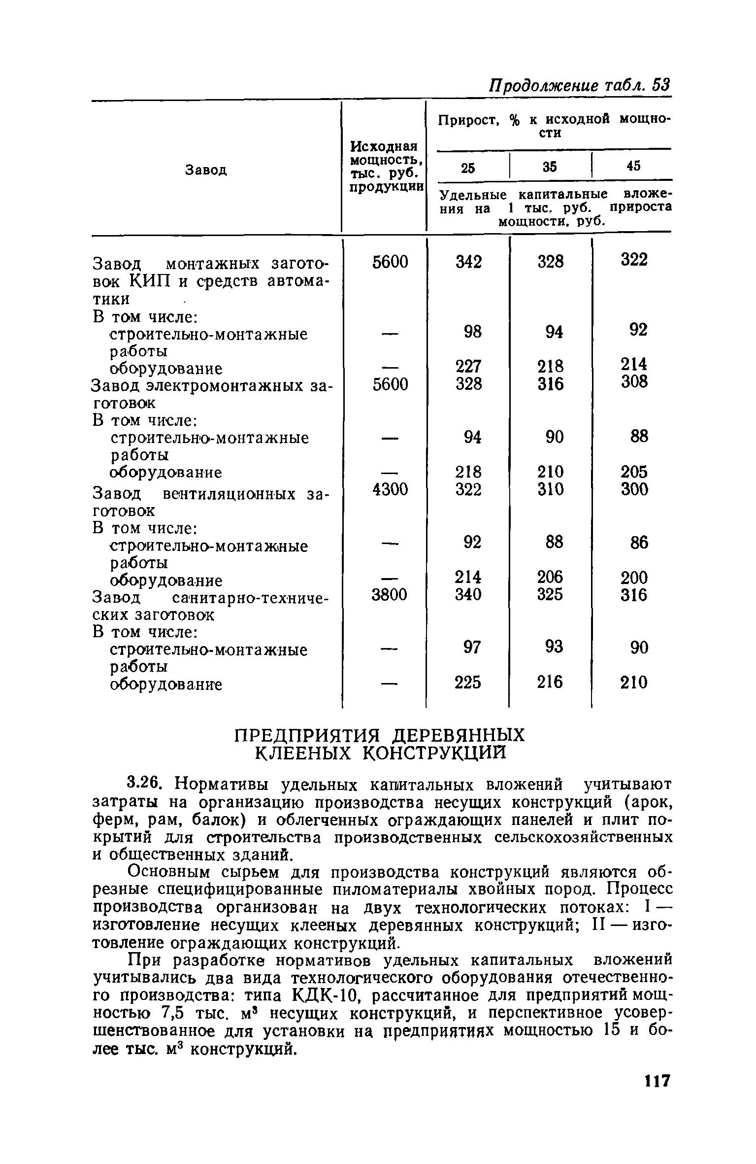 СН 469-79
