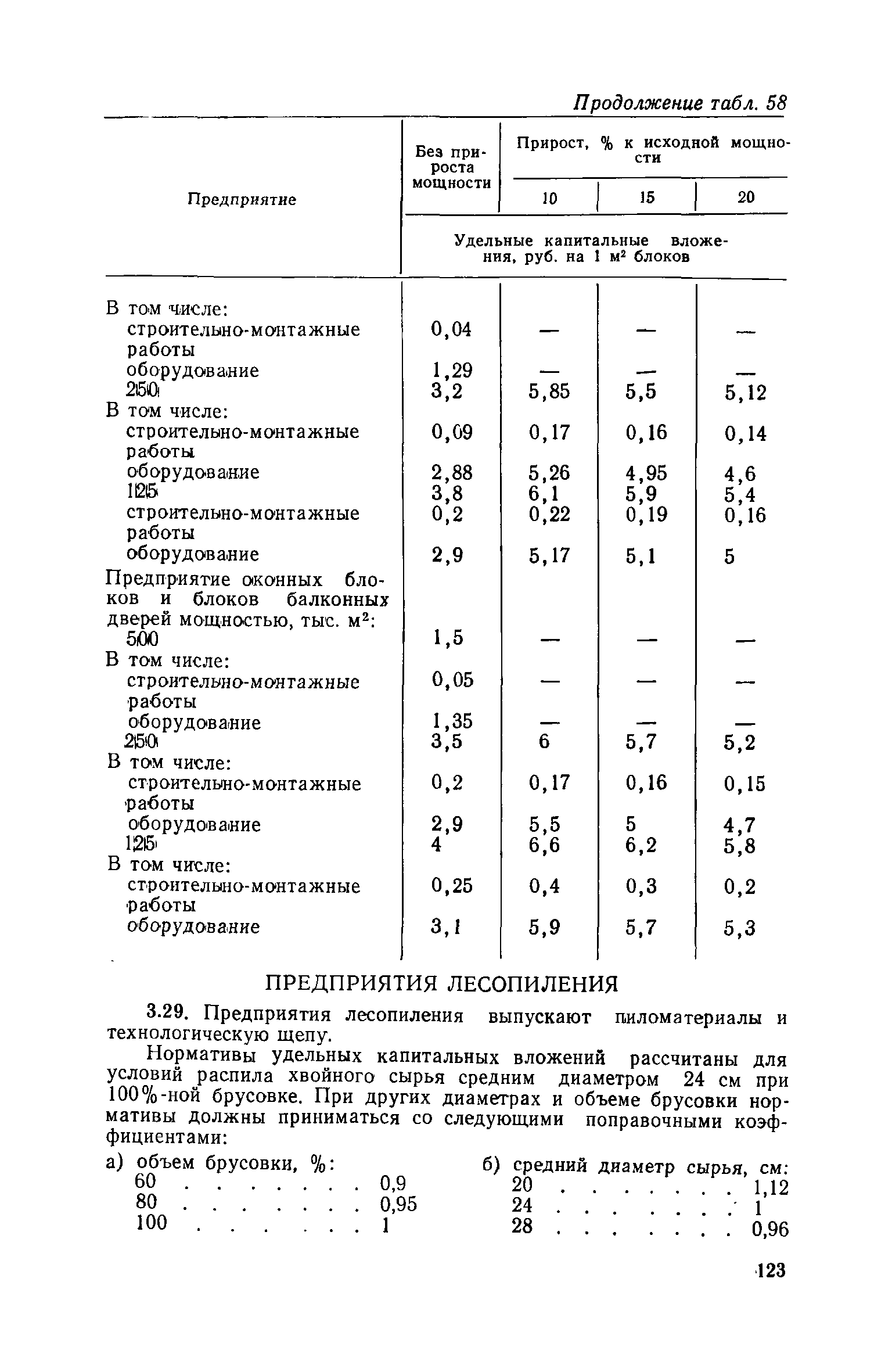 СН 469-79