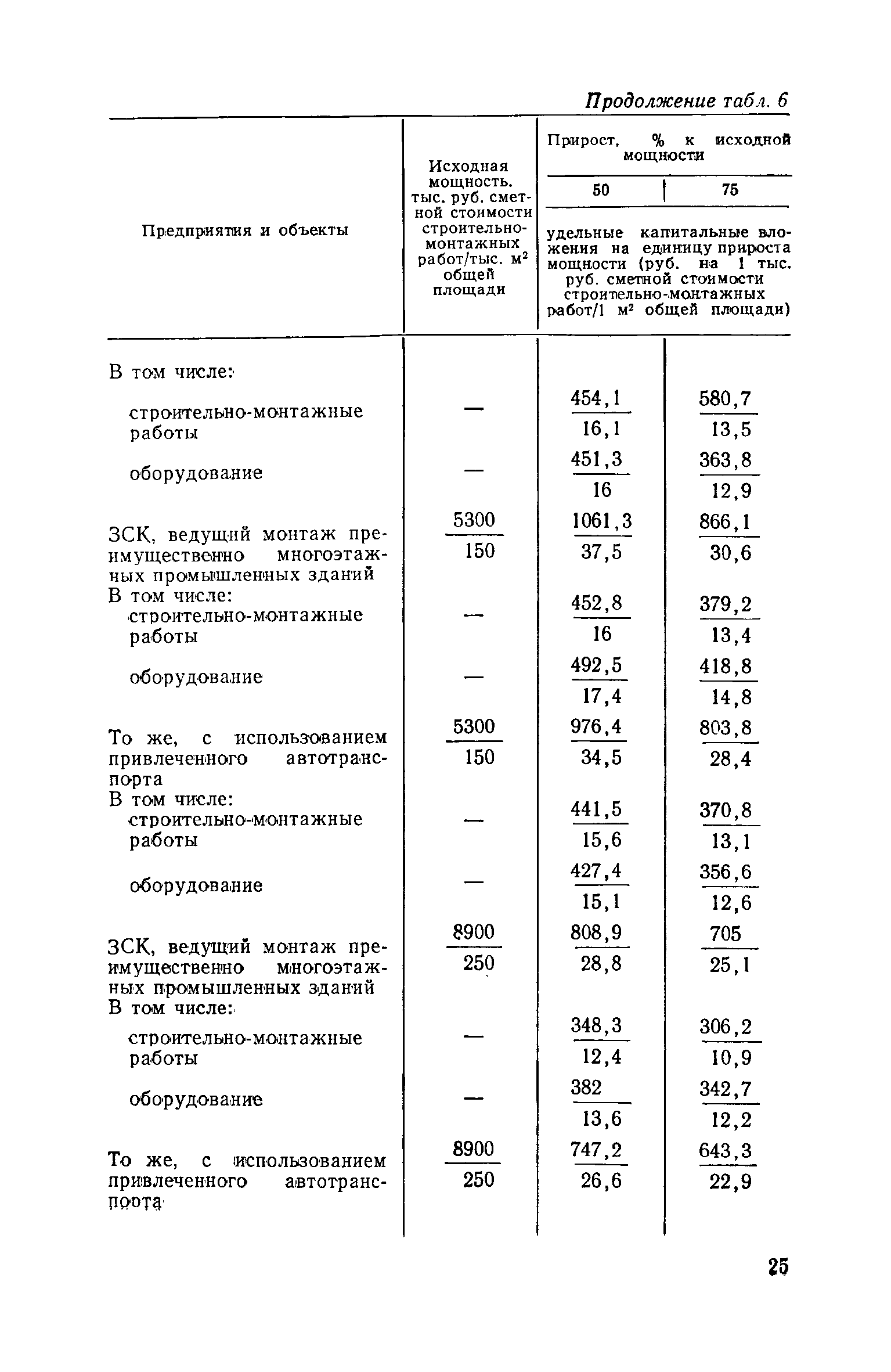 СН 469-79