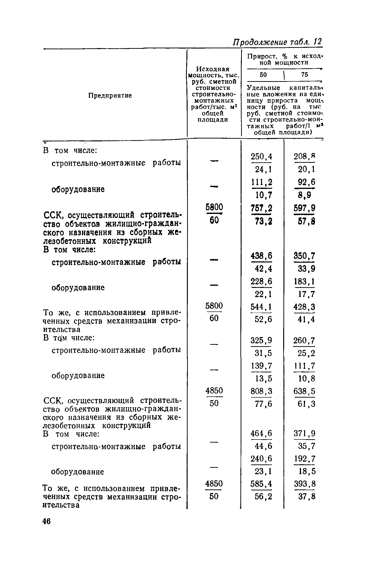 СН 469-79