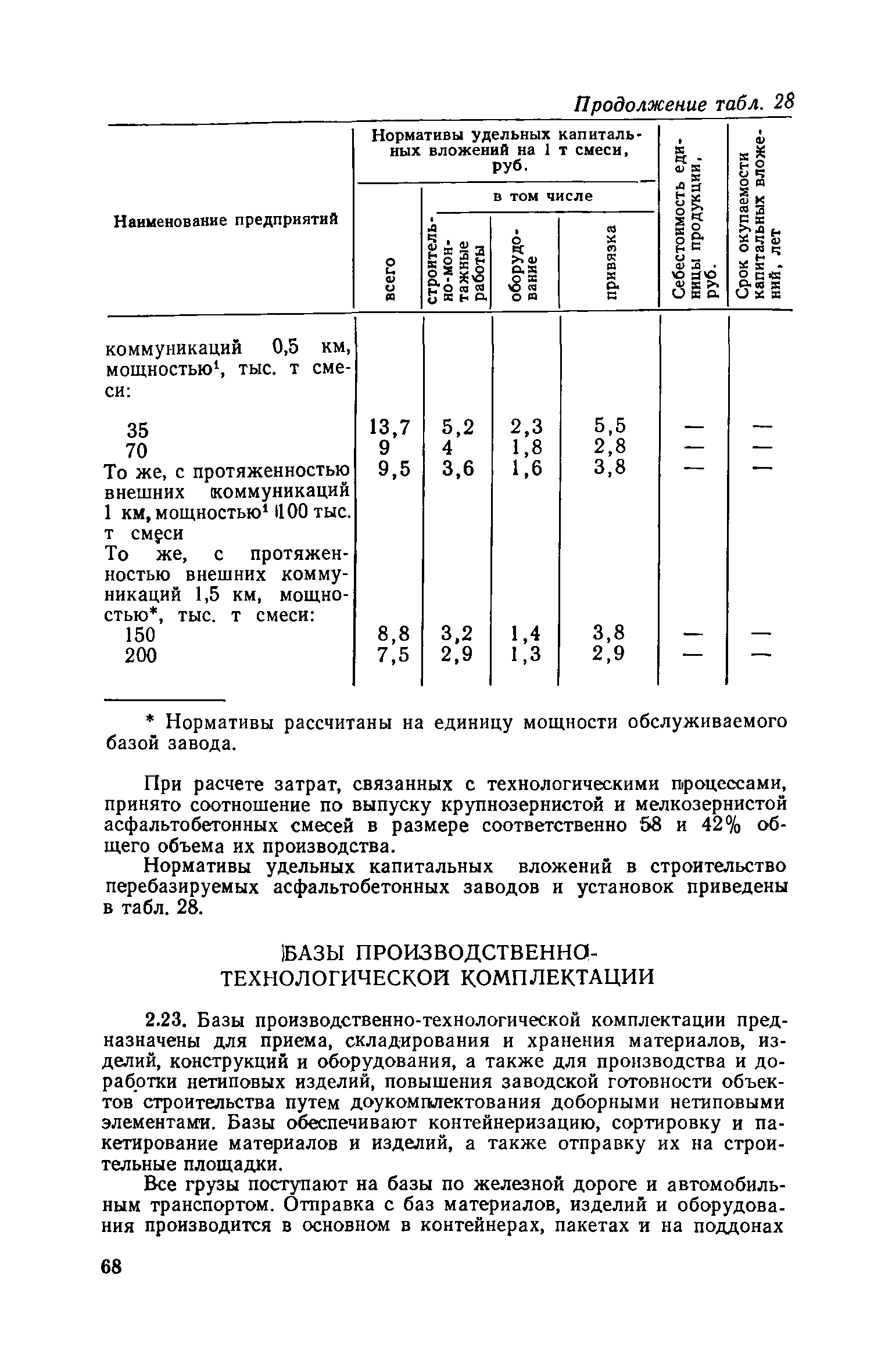 СН 469-79