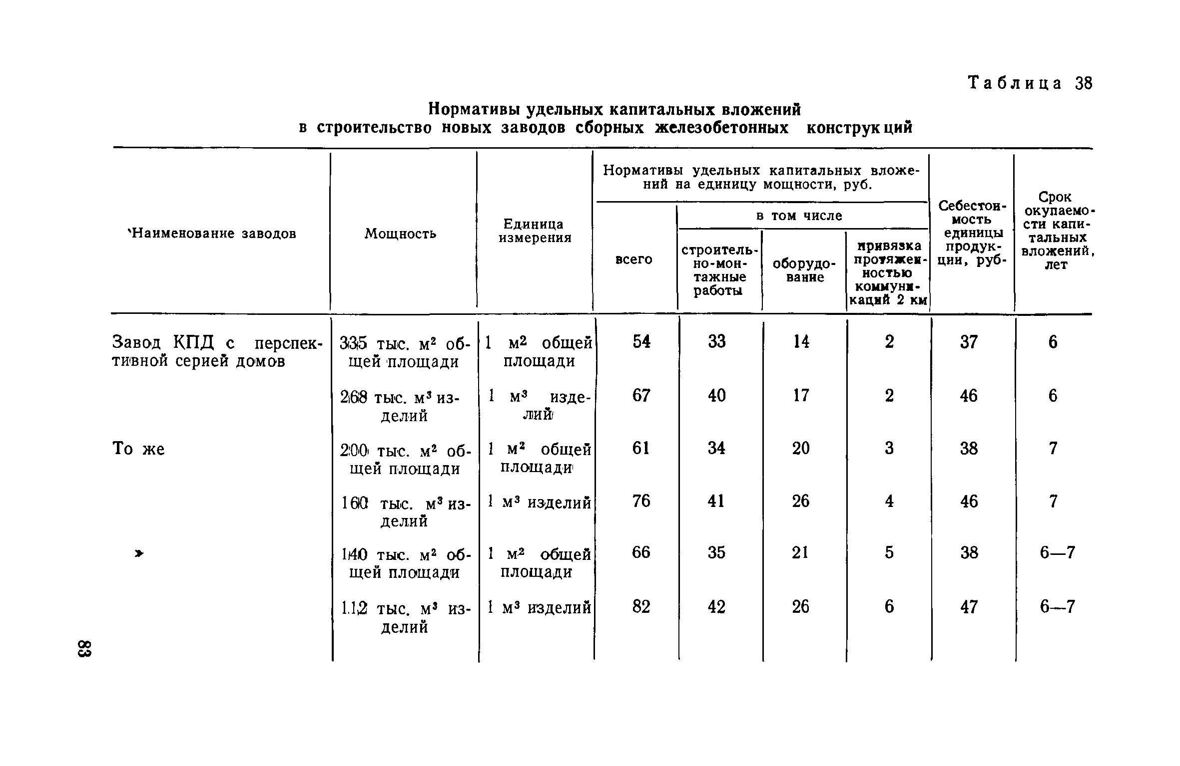 СН 469-79