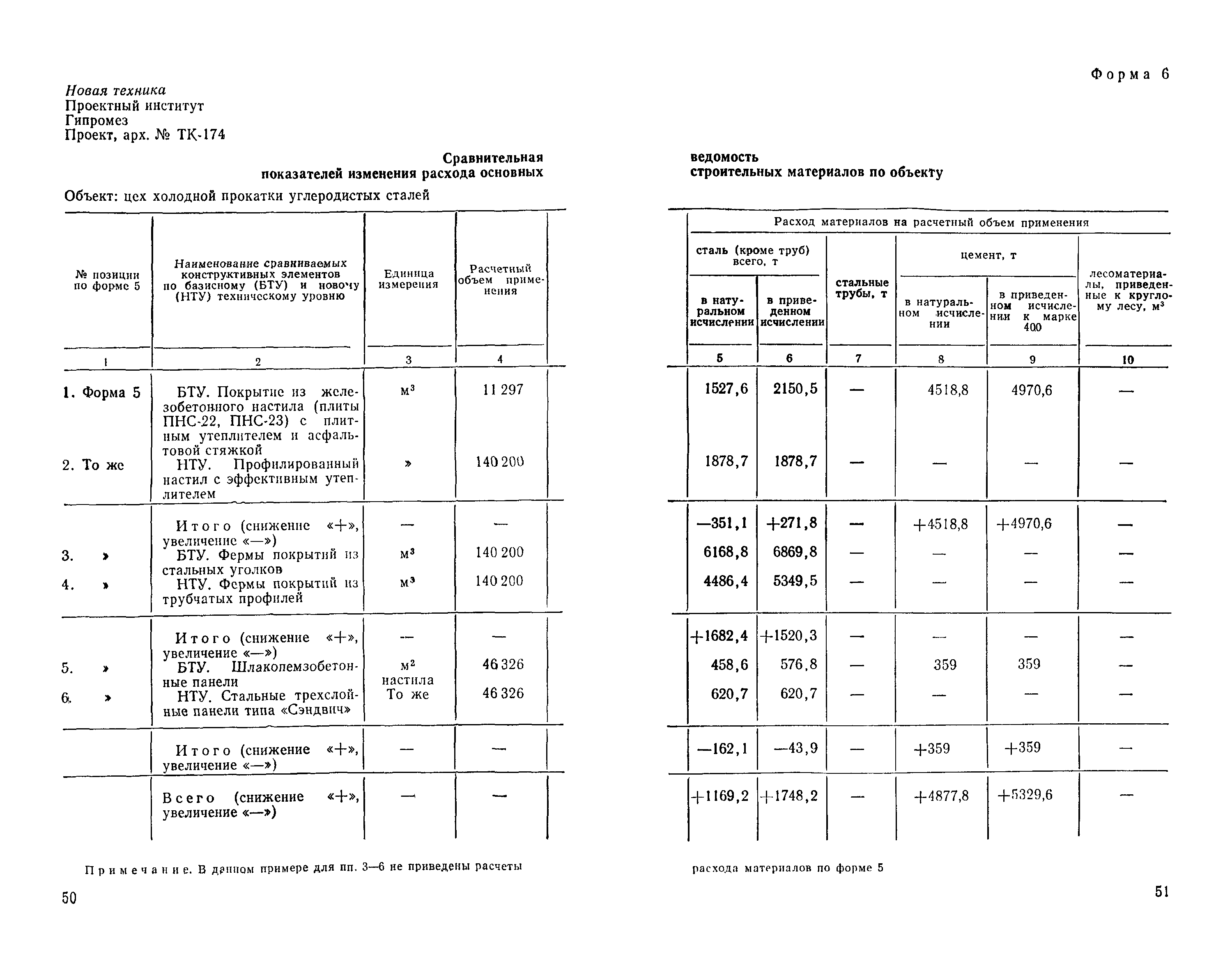 Скачать СН 514-79 Инструкция по определению показателей изменения сметной  стоимости строительно-монтажных работ, затрат труда и расхода основных  строительных материалов при применении в проектах достижений науки, техники  и передового опыта